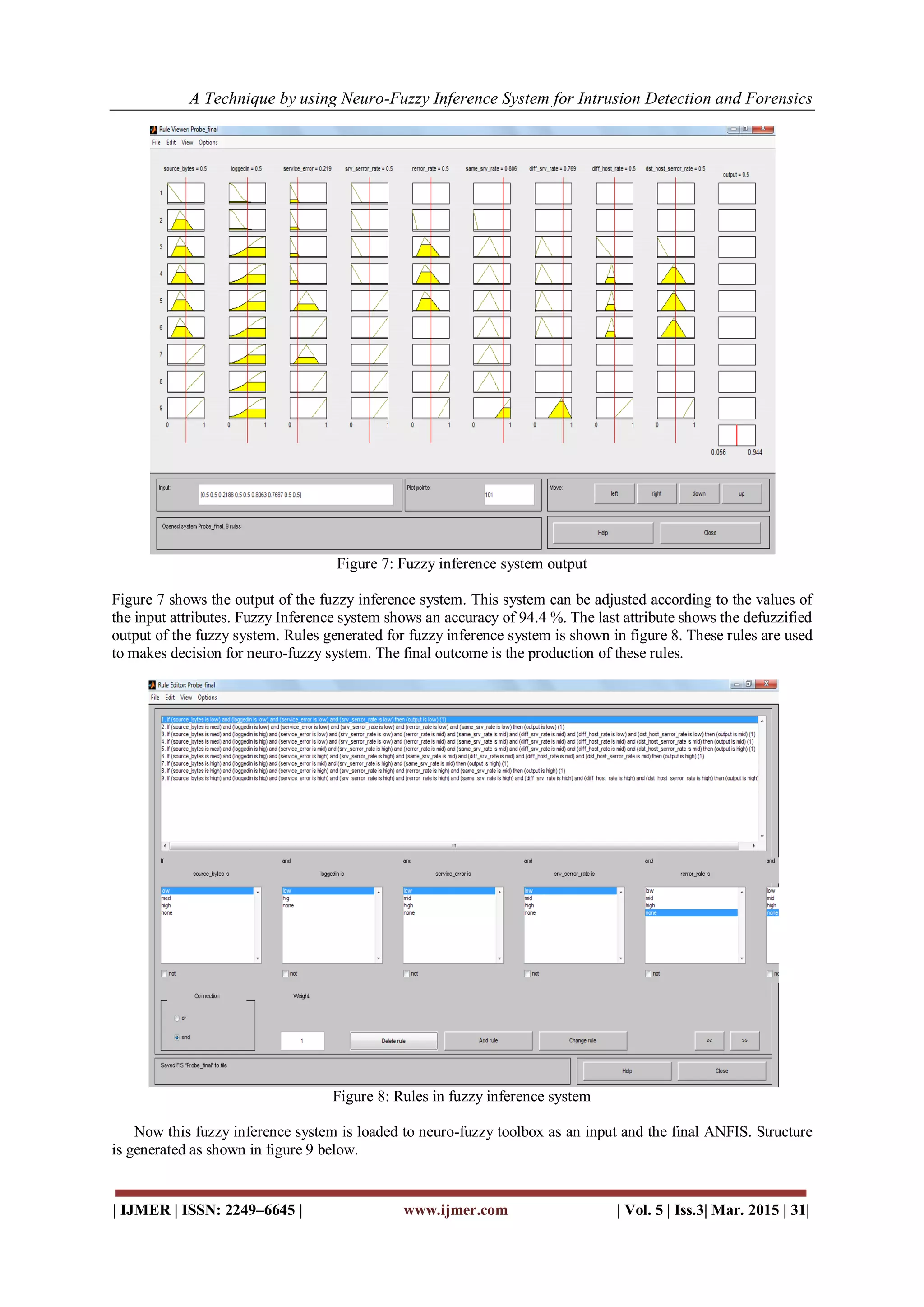 A Technique by using Neuro-Fuzzy Inference System for Intrusion Detection and Forensics
| IJMER | ISSN: 2249–6645 | www.ijmer.com | Vol. 5 | Iss.3| Mar. 2015 | 31|
Figure 7: Fuzzy inference system output
Figure 7 shows the output of the fuzzy inference system. This system can be adjusted according to the values of
the input attributes. Fuzzy Inference system shows an accuracy of 94.4 %. The last attribute shows the defuzzified
output of the fuzzy system. Rules generated for fuzzy inference system is shown in figure 8. These rules are used
to makes decision for neuro-fuzzy system. The final outcome is the production of these rules.
Figure 8: Rules in fuzzy inference system
Now this fuzzy inference system is loaded to neuro-fuzzy toolbox as an input and the final ANFIS. Structure
is generated as shown in figure 9 below.
 