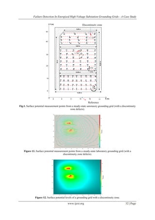 Failure Detection In Energized High Voltage Substation Grounding Grids - A Case Study
www.ijesi.org 32 | Page
0 6 9 11 15 18 21
10
20
30
40
50
42 39 38 37
77 76 74 73
91 90 89
Ponto de
Referencia
X (m)
Y (m)
88
1,5 m
1,5 m
9,40 m
26,30m
I = 5A
14,50 m
24m
12,90 m
5,40 m
5
9 2 178
1,5 m
6 5 4 3
1,5m
111617 15 14 13 12
202526 24 23 22 21
293435 33 32 31 30
18
27
36
10
19
28
4041
51 505253
69 687071
63 626465
57 565859
45 444647 43
49
55
61
6772
66
60
54
48
75
78
83
79808182
84858687 I = 1,3A
Ponto de Falha
Fig.1. Surface potential measurement points from a steady-state laboratory grounding grid (with a discontinuity
zone defects).
Figure 11. Surface potential measurement points from a steady-state laboratory grounding grid (with a
discontinuity zone defects).
Figure 12. Surface potential levels of a grounding grid with a discontinuity zone.
Reference
Discontinuity zone
 