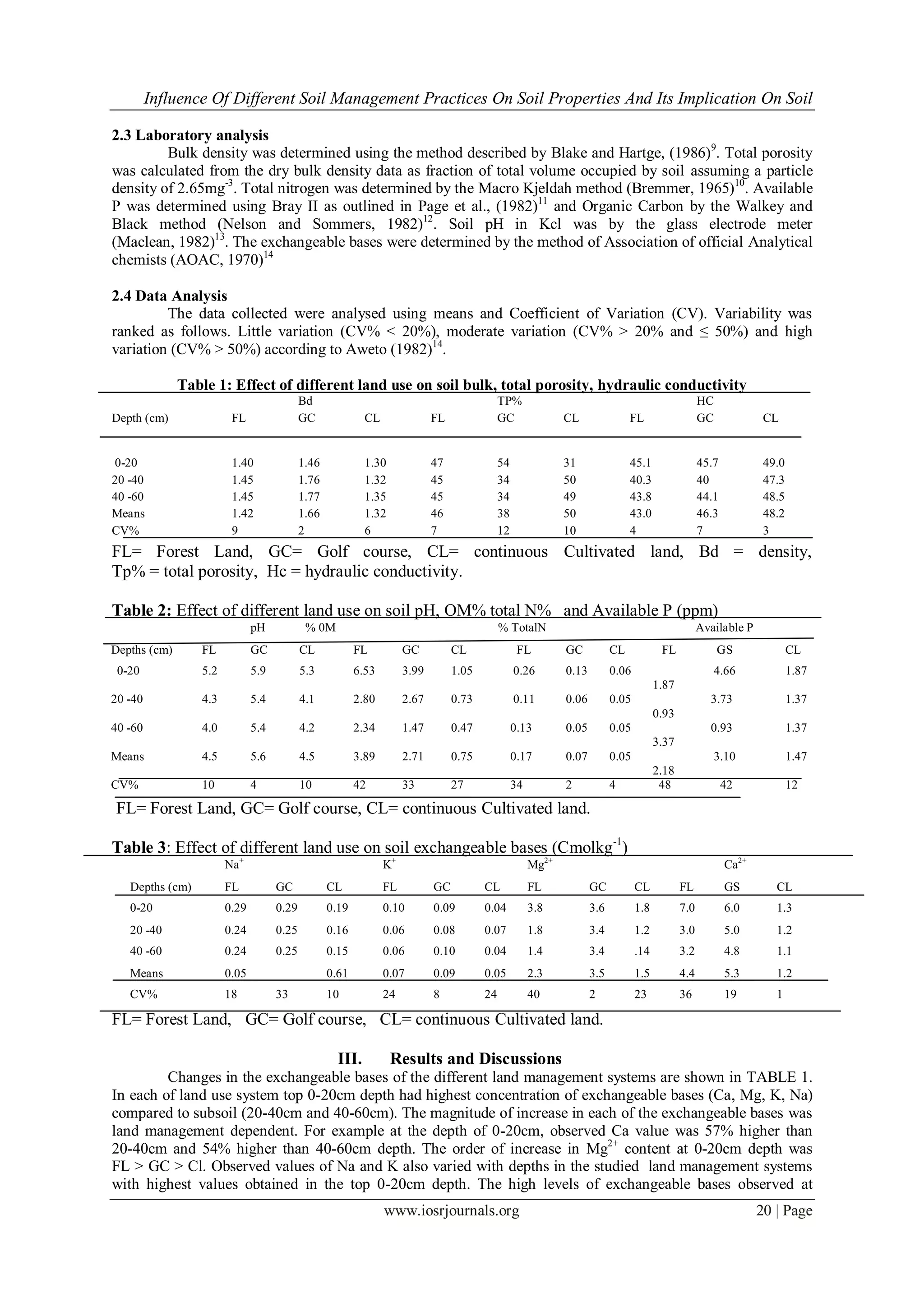 Influence of Different Soil Management Practices On Soil Properties and ...