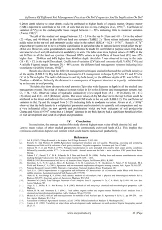 Influence of Different Soil Management Practices On Soil Properties and ...