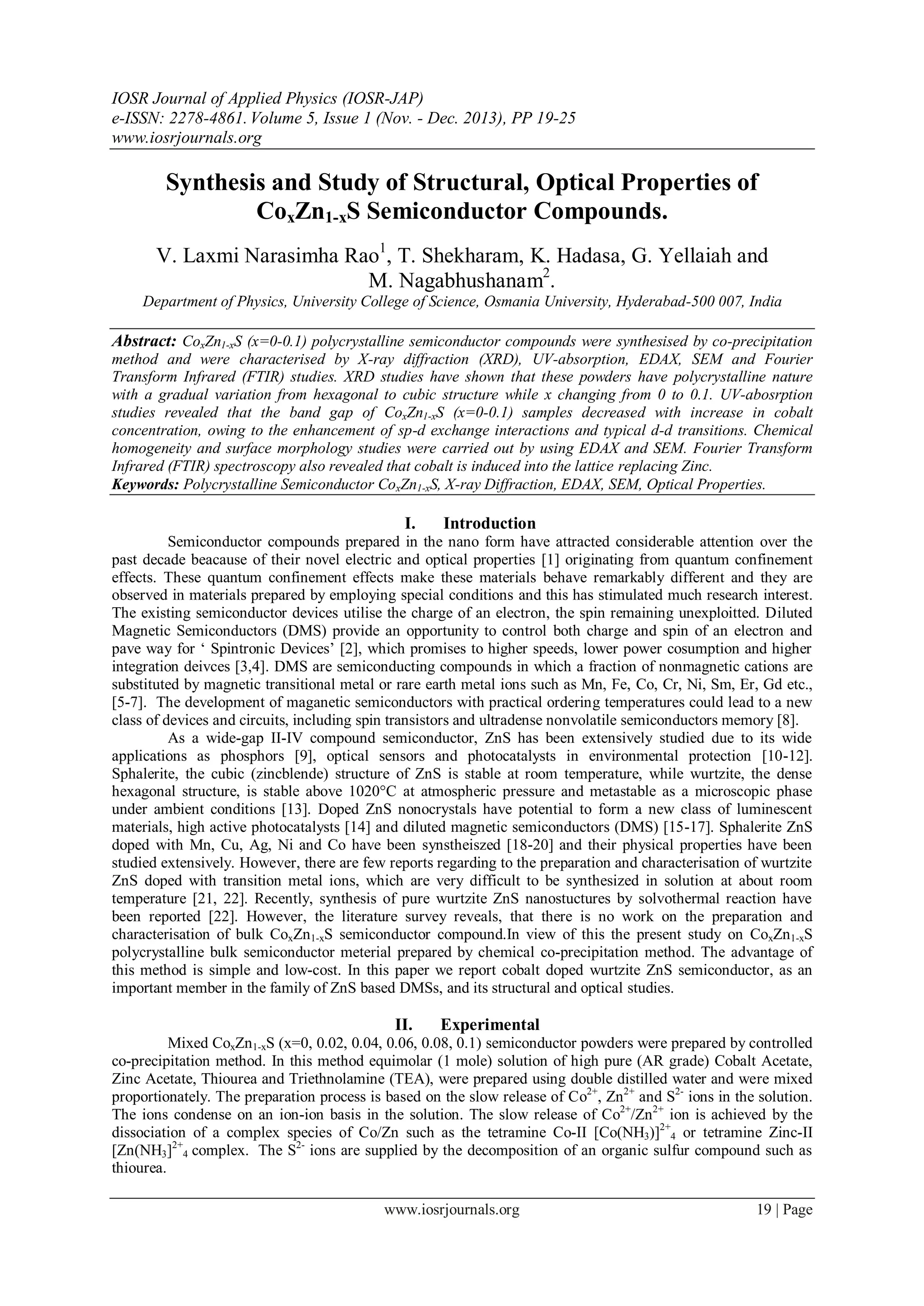 IOSR Journal of Applied Physics (IOSR-JAP)
e-ISSN: 2278-4861.Volume 5, Issue 1 (Nov. - Dec. 2013), PP 19-25
www.iosrjournals.org
www.iosrjournals.org 19 | Page
Synthesis and Study of Structural, Optical Properties of
CoxZn1-xS Semiconductor Compounds.
V. Laxmi Narasimha Rao1
, T. Shekharam, K. Hadasa, G. Yellaiah and
M. Nagabhushanam2
.
Department of Physics, University College of Science, Osmania University, Hyderabad-500 007, India
Abstract: CoxZn1-xS (x=0-0.1) polycrystalline semiconductor compounds were synthesised by co-precipitation
method and were characterised by X-ray diffraction (XRD), UV-absorption, EDAX, SEM and Fourier
Transform Infrared (FTIR) studies. XRD studies have shown that these powders have polycrystalline nature
with a gradual variation from hexagonal to cubic structure while x changing from 0 to 0.1. UV-abosrption
studies revealed that the band gap of CoxZn1-xS (x=0-0.1) samples decreased with increase in cobalt
concentration, owing to the enhancement of sp-d exchange interactions and typical d-d transitions. Chemical
homogeneity and surface morphology studies were carried out by using EDAX and SEM. Fourier Transform
Infrared (FTIR) spectroscopy also revealed that cobalt is induced into the lattice replacing Zinc.
Keywords: Polycrystalline Semiconductor CoxZn1-xS, X-ray Diffraction, EDAX, SEM, Optical Properties.
I. Introduction
Semiconductor compounds prepared in the nano form have attracted considerable attention over the
past decade beacause of their novel electric and optical properties [1] originating from quantum confinement
effects. These quantum confinement effects make these materials behave remarkably different and they are
observed in materials prepared by employing special conditions and this has stimulated much research interest.
The existing semiconductor devices utilise the charge of an electron, the spin remaining unexploitted. Diluted
Magnetic Semiconductors (DMS) provide an opportunity to control both charge and spin of an electron and
pave way for „ Spintronic Devices‟ [2], which promises to higher speeds, lower power cosumption and higher
integration deivces [3,4]. DMS are semiconducting compounds in which a fraction of nonmagnetic cations are
substituted by magnetic transitional metal or rare earth metal ions such as Mn, Fe, Co, Cr, Ni, Sm, Er, Gd etc.,
[5-7]. The development of maganetic semiconductors with practical ordering temperatures could lead to a new
class of devices and circuits, including spin transistors and ultradense nonvolatile semiconductors memory [8].
As a wide-gap II-IV compound semiconductor, ZnS has been extensively studied due to its wide
applications as phosphors [9], optical sensors and photocatalysts in environmental protection [10-12].
Sphalerite, the cubic (zincblende) structure of ZnS is stable at room temperature, while wurtzite, the dense
hexagonal structure, is stable above 1020°C at atmospheric pressure and metastable as a microscopic phase
under ambient conditions [13]. Doped ZnS nonocrystals have potential to form a new class of luminescent
materials, high active photocatalysts [14] and diluted magnetic semiconductors (DMS) [15-17]. Sphalerite ZnS
doped with Mn, Cu, Ag, Ni and Co have been synstheiszed [18-20] and their physical properties have been
studied extensively. However, there are few reports regarding to the preparation and characterisation of wurtzite
ZnS doped with transition metal ions, which are very difficult to be synthesized in solution at about room
temperature [21, 22]. Recently, synthesis of pure wurtzite ZnS nanostuctures by solvothermal reaction have
been reported [22]. However, the literature survey reveals, that there is no work on the preparation and
characterisation of bulk CoxZn1-xS semiconductor compound.In view of this the present study on CoxZn1-xS
polycrystalline bulk semiconductor meterial prepared by chemical co-precipitation method. The advantage of
this method is simple and low-cost. In this paper we report cobalt doped wurtzite ZnS semiconductor, as an
important member in the family of ZnS based DMSs, and its structural and optical studies.
II. Experimental
Mixed CoxZn1-xS (x=0, 0.02, 0.04, 0.06, 0.08, 0.1) semiconductor powders were prepared by controlled
co-precipitation method. In this method equimolar (1 mole) solution of high pure (AR grade) Cobalt Acetate,
Zinc Acetate, Thiourea and Triethnolamine (TEA), were prepared using double distilled water and were mixed
proportionately. The preparation process is based on the slow release of Co2+
, Zn2+
and S2-
ions in the solution.
The ions condense on an ion-ion basis in the solution. The slow release of Co2+
/Zn2+
ion is achieved by the
dissociation of a complex species of Co/Zn such as the tetramine Co-II [Co(NH3)]2+
4 or tetramine Zinc-II
[Zn(NH3]2+
4 complex. The S2-
ions are supplied by the decomposition of an organic sulfur compound such as
thiourea.
 