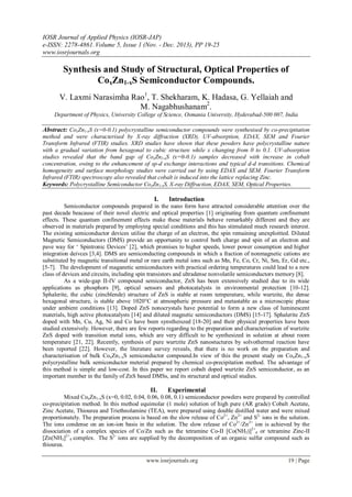 IOSR Journal of Applied Physics (IOSR-JAP)
e-ISSN: 2278-4861.Volume 5, Issue 1 (Nov. - Dec. 2013), PP 19-25
www.iosrjournals.org
www.iosrjournals.org 19 | Page
Synthesis and Study of Structural, Optical Properties of
CoxZn1-xS Semiconductor Compounds.
V. Laxmi Narasimha Rao1
, T. Shekharam, K. Hadasa, G. Yellaiah and
M. Nagabhushanam2
.
Department of Physics, University College of Science, Osmania University, Hyderabad-500 007, India
Abstract: CoxZn1-xS (x=0-0.1) polycrystalline semiconductor compounds were synthesised by co-precipitation
method and were characterised by X-ray diffraction (XRD), UV-absorption, EDAX, SEM and Fourier
Transform Infrared (FTIR) studies. XRD studies have shown that these powders have polycrystalline nature
with a gradual variation from hexagonal to cubic structure while x changing from 0 to 0.1. UV-abosrption
studies revealed that the band gap of CoxZn1-xS (x=0-0.1) samples decreased with increase in cobalt
concentration, owing to the enhancement of sp-d exchange interactions and typical d-d transitions. Chemical
homogeneity and surface morphology studies were carried out by using EDAX and SEM. Fourier Transform
Infrared (FTIR) spectroscopy also revealed that cobalt is induced into the lattice replacing Zinc.
Keywords: Polycrystalline Semiconductor CoxZn1-xS, X-ray Diffraction, EDAX, SEM, Optical Properties.
I. Introduction
Semiconductor compounds prepared in the nano form have attracted considerable attention over the
past decade beacause of their novel electric and optical properties [1] originating from quantum confinement
effects. These quantum confinement effects make these materials behave remarkably different and they are
observed in materials prepared by employing special conditions and this has stimulated much research interest.
The existing semiconductor devices utilise the charge of an electron, the spin remaining unexploitted. Diluted
Magnetic Semiconductors (DMS) provide an opportunity to control both charge and spin of an electron and
pave way for „ Spintronic Devices‟ [2], which promises to higher speeds, lower power cosumption and higher
integration deivces [3,4]. DMS are semiconducting compounds in which a fraction of nonmagnetic cations are
substituted by magnetic transitional metal or rare earth metal ions such as Mn, Fe, Co, Cr, Ni, Sm, Er, Gd etc.,
[5-7]. The development of maganetic semiconductors with practical ordering temperatures could lead to a new
class of devices and circuits, including spin transistors and ultradense nonvolatile semiconductors memory [8].
As a wide-gap II-IV compound semiconductor, ZnS has been extensively studied due to its wide
applications as phosphors [9], optical sensors and photocatalysts in environmental protection [10-12].
Sphalerite, the cubic (zincblende) structure of ZnS is stable at room temperature, while wurtzite, the dense
hexagonal structure, is stable above 1020°C at atmospheric pressure and metastable as a microscopic phase
under ambient conditions [13]. Doped ZnS nonocrystals have potential to form a new class of luminescent
materials, high active photocatalysts [14] and diluted magnetic semiconductors (DMS) [15-17]. Sphalerite ZnS
doped with Mn, Cu, Ag, Ni and Co have been synstheiszed [18-20] and their physical properties have been
studied extensively. However, there are few reports regarding to the preparation and characterisation of wurtzite
ZnS doped with transition metal ions, which are very difficult to be synthesized in solution at about room
temperature [21, 22]. Recently, synthesis of pure wurtzite ZnS nanostuctures by solvothermal reaction have
been reported [22]. However, the literature survey reveals, that there is no work on the preparation and
characterisation of bulk CoxZn1-xS semiconductor compound.In view of this the present study on CoxZn1-xS
polycrystalline bulk semiconductor meterial prepared by chemical co-precipitation method. The advantage of
this method is simple and low-cost. In this paper we report cobalt doped wurtzite ZnS semiconductor, as an
important member in the family of ZnS based DMSs, and its structural and optical studies.
II. Experimental
Mixed CoxZn1-xS (x=0, 0.02, 0.04, 0.06, 0.08, 0.1) semiconductor powders were prepared by controlled
co-precipitation method. In this method equimolar (1 mole) solution of high pure (AR grade) Cobalt Acetate,
Zinc Acetate, Thiourea and Triethnolamine (TEA), were prepared using double distilled water and were mixed
proportionately. The preparation process is based on the slow release of Co2+
, Zn2+
and S2-
ions in the solution.
The ions condense on an ion-ion basis in the solution. The slow release of Co2+
/Zn2+
ion is achieved by the
dissociation of a complex species of Co/Zn such as the tetramine Co-II [Co(NH3)]2+
4 or tetramine Zinc-II
[Zn(NH3]2+
4 complex. The S2-
ions are supplied by the decomposition of an organic sulfur compound such as
thiourea.
 