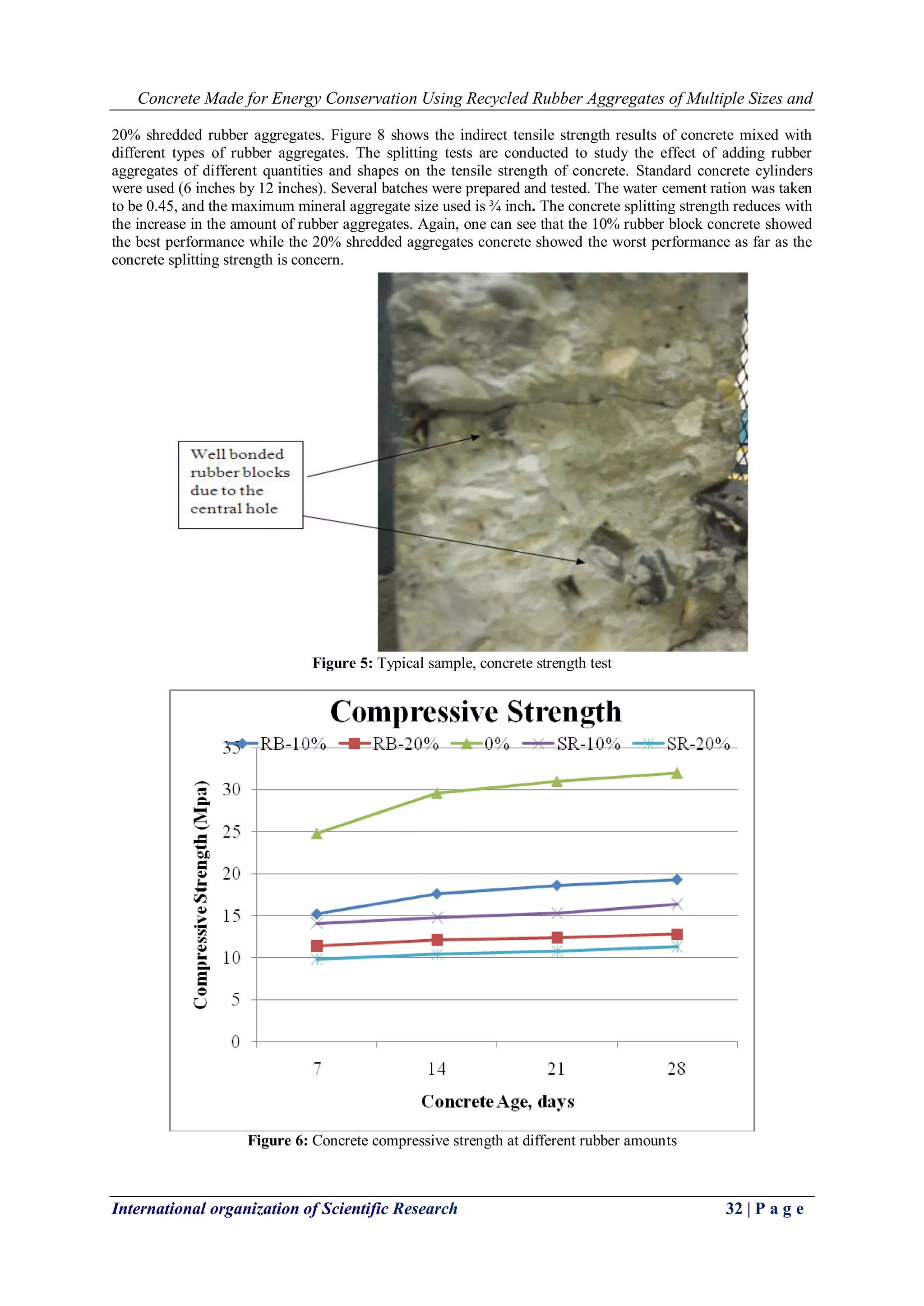 Concrete Made for Energy Conservation Using Recycled Rubber Aggregates of Multiple Sizes and
International organization of Scientific Research 32 | P a g e
20% shredded rubber aggregates. Figure 8 shows the indirect tensile strength results of concrete mixed with
different types of rubber aggregates. The splitting tests are conducted to study the effect of adding rubber
aggregates of different quantities and shapes on the tensile strength of concrete. Standard concrete cylinders
were used (6 inches by 12 inches). Several batches were prepared and tested. The water cement ration was taken
to be 0.45, and the maximum mineral aggregate size used is ¾ inch. The concrete splitting strength reduces with
the increase in the amount of rubber aggregates. Again, one can see that the 10% rubber block concrete showed
the best performance while the 20% shredded aggregates concrete showed the worst performance as far as the
concrete splitting strength is concern.
Figure 5: Typical sample, concrete strength test
Figure 6: Concrete compressive strength at different rubber amounts
 