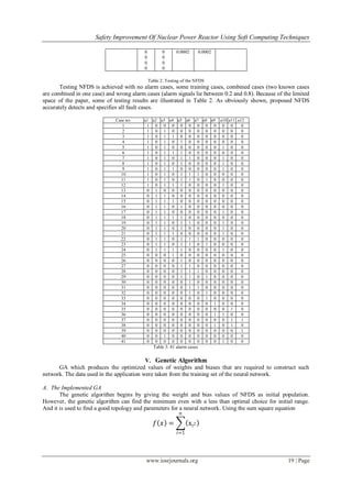 Safety Improvement Of Nuclear Power Reactor Using Soft Computing Techniques

                                          0          0      0.0002        0.0002
                                          0          0
                                          0          0
                                          0          0

                                              Table 2: Testing of the NFDS
       Testing NFDS is achieved with no alarm cases, some training cases, combined cases (two known cases
are combined in one case) and wrong alarm cases (alarm signals lie between 0.2 and 0.8). Because of the limited
space of the paper, some of testing results are illustrated in Table 2. As obviously shown, proposed NFDS
accurately detects and specifies all fault cases.

                              Case no.    a1 a2 a3 a4 a5 a6 a7 a8 a9 a10 a11 a12
                                 1         1 0 0 0 0 0 0 0 0 0 0               0
                                 2         1 0 1 0 0 0 0 0 0 0 0               0
                                 3         1 0 1 1 0 0 0 0 0 0 0               0
                                 4         1 0 1 0 1 0 0 0 0 0 0               0
                                 5         1 0 1 0 0 0 0 0 0 1 0               0
                                 6         1 0 1 1 1 0 0 0 0 0 0               0
                                 7         1 0 1 0 1 1 0 0 0 1 0               0
                                 8         1 0 1 0 1 0 0 0 0 1 0               0
                                 9         1 0 1 1 0 0 0 0 0 1 0               0
                                10         1 0 1 0 1 1 1 0 0 0 0               0
                                11         1 0 1 0 1 1 0 1 0 0 0               0
                                12         1 0 1 1 1 0 0 0 0 1 0               0
                                13         0 1 0 0 0 0 0 0 0 0 0               0
                                14         0 1 1 0 0 0 0 0 0 0 0               0
                                15         0 1 1 1 0 0 0 0 0 0 0               0
                                16         0 1 1 0 1 0 0 0 0 0 0               0
                                17         0 1 1 0 0 0 0 0 0 1 0               0
                                18         0 1 1 1 1 0 0 0 0 0 0               0
                                19         0 1 1 0 1 1 0 0 0 1 0               0
                                20         0 1 1 0 1 0 0 0 0 1 0               0
                                21         0 1 1 1 0 0 0 0 0 1 0               0
                                22         0 1 1 0 1 1 1 0 0 0 0               0
                                23         0 1 1 0 1 1 0 1 0 0 0               0
                                24         0 1 1 1 1 0 0 0 0 1 0               0
                                25         0 0 0 1 0 0 0 0 0 0 0               0
                                26         0 0 0 0 1 0 0 0 0 0 0               0
                                27         0 0 0 0 1 1 0 0 0 0 0               0
                                28         0 0 0 0 1 1 1 0 0 0 0               0
                                29         0 0 0 0 1 1 0 1 0 0 0               0
                                30         0 0 0 0 0 1 0 0 0 0 0               0
                                31         0 0 0 0 0 1 1 0 0 0 0               0
                                32         0 0 0 0 0 1 0 1 0 0 0               0
                                33         0 0 0 0 0 0 0 1 0 0 0               0
                                34         0 0 0 0 0 0 0 0 1 0 0               0
                                35         0 0 0 0 0 0 0 0 0 0 1               0
                                36         0 0 0 0 0 0 0 0 1 1 0               0
                                37         0 0 0 0 0 0 0 0 0 0 1               1
                                38         0 0 0 0 0 0 0 0 1 0 1               0
                                39         0 0 0 0 0 0 0 0 0 0 0               1
                                40         0 0 1 0 0 0 0 0 0 0 0               0
                                41         0 0 0 0 0 0 0 0 0 1 0               0
                                                Table 3: 41 alarm cases

                                           V. Genetic Algorithm
      GA which produces the optimized values of weights and biases that are required to construct such
network. The data used in the application were taken from the training set of the neural network.

A. The Implemented GA
       The genetic algorithm begins by giving the weight and bias values of NFDS as initial population.
However, the genetic algorithm can find the minimum even with a less than optimal choice for initial range.
And it is used to find a good topology and parameters for a neural network. Using the sum square equation
                                                              𝑛

                                                 𝑓 𝑥 =            xi 2
                                                            𝑖=1




                                           www.iosrjournals.org                                       19 | Page
 