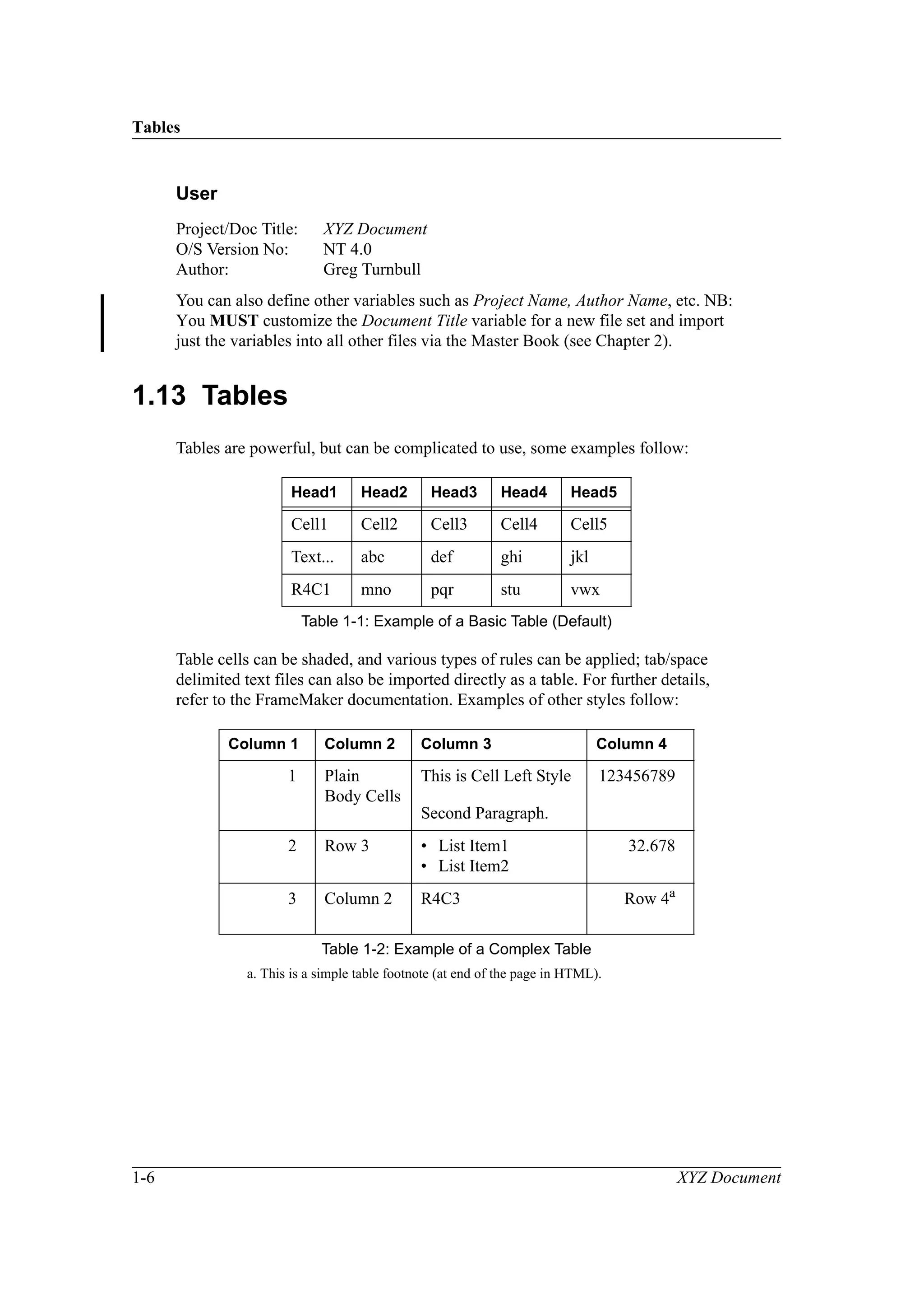 Tables
1-6 XYZ Document
User
Project/Doc Title: XYZ Document
O/S Version No: NT 4.0
Author: Greg Turnbull
You can also define other variables such as Project Name, Author Name, etc. NB:
You MUST customize the Document Title variable for a new file set and import
just the variables into all other files via the Master Book (see Chapter 2).
1.13 Tables
Tables are powerful, but can be complicated to use, some examples follow:
Table cells can be shaded, and various types of rules can be applied; tab/space
delimited text files can also be imported directly as a table. For further details,
refer to the FrameMaker documentation. Examples of other styles follow:
Head1 Head2 Head3 Head4 Head5
Cell1 Cell2 Cell3 Cell4 Cell5
Text... abc def ghi jkl
R4C1 mno pqr stu vwx
Table 1-1: Example of a Basic Table (Default)
Column 1 Column 2 Column 3 Column 4
1 Plain
Body Cells
This is Cell Left Style
Second Paragraph.
123456789
2 Row 3 • List Item1
• List Item2
32.678
3 Column 2 R4C3 Row 4a
a. This is a simple table footnote (at end of the page in HTML).
Table 1-2: Example of a Complex Table
 
