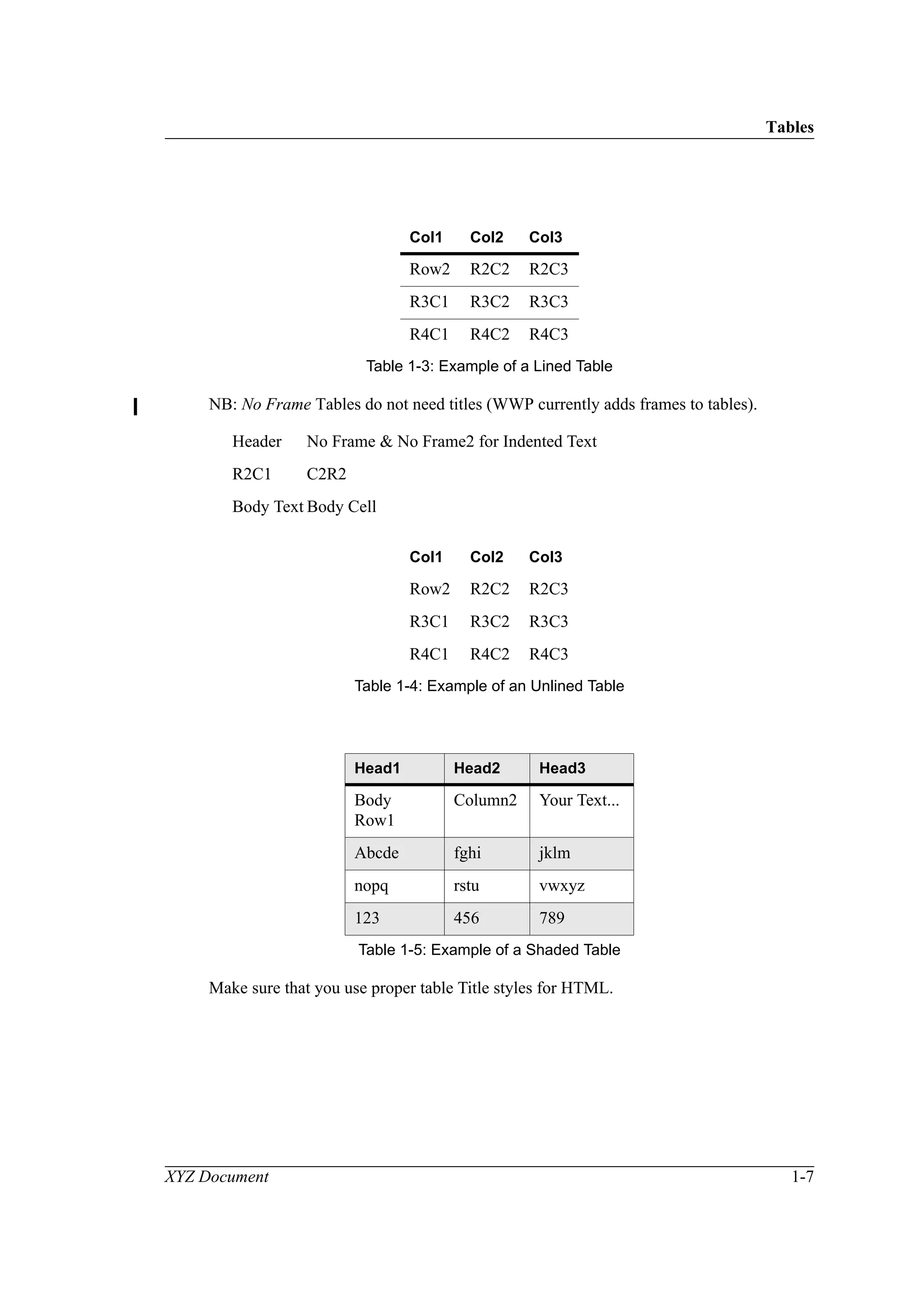 Tables
XYZ Document 1-7
NB: No Frame Tables do not need titles (WWP currently adds frames to tables).
Make sure that you use proper table Title styles for HTML.
Col1 Col2 Col3
Row2 R2C2 R2C3
R3C1 R3C2 R3C3
R4C1 R4C2 R4C3
Table 1-3: Example of a Lined Table
Header No Frame & No Frame2 for Indented Text
R2C1 C2R2
Body Text Body Cell
Col1 Col2 Col3
Row2 R2C2 R2C3
R3C1 R3C2 R3C3
R4C1 R4C2 R4C3
Table 1-4: Example of an Unlined Table
Head1 Head2 Head3
Body
Row1
Column2 Your Text...
Abcde fghi jklm
nopq rstu vwxyz
123 456 789
Table 1-5: Example of a Shaded Table
 