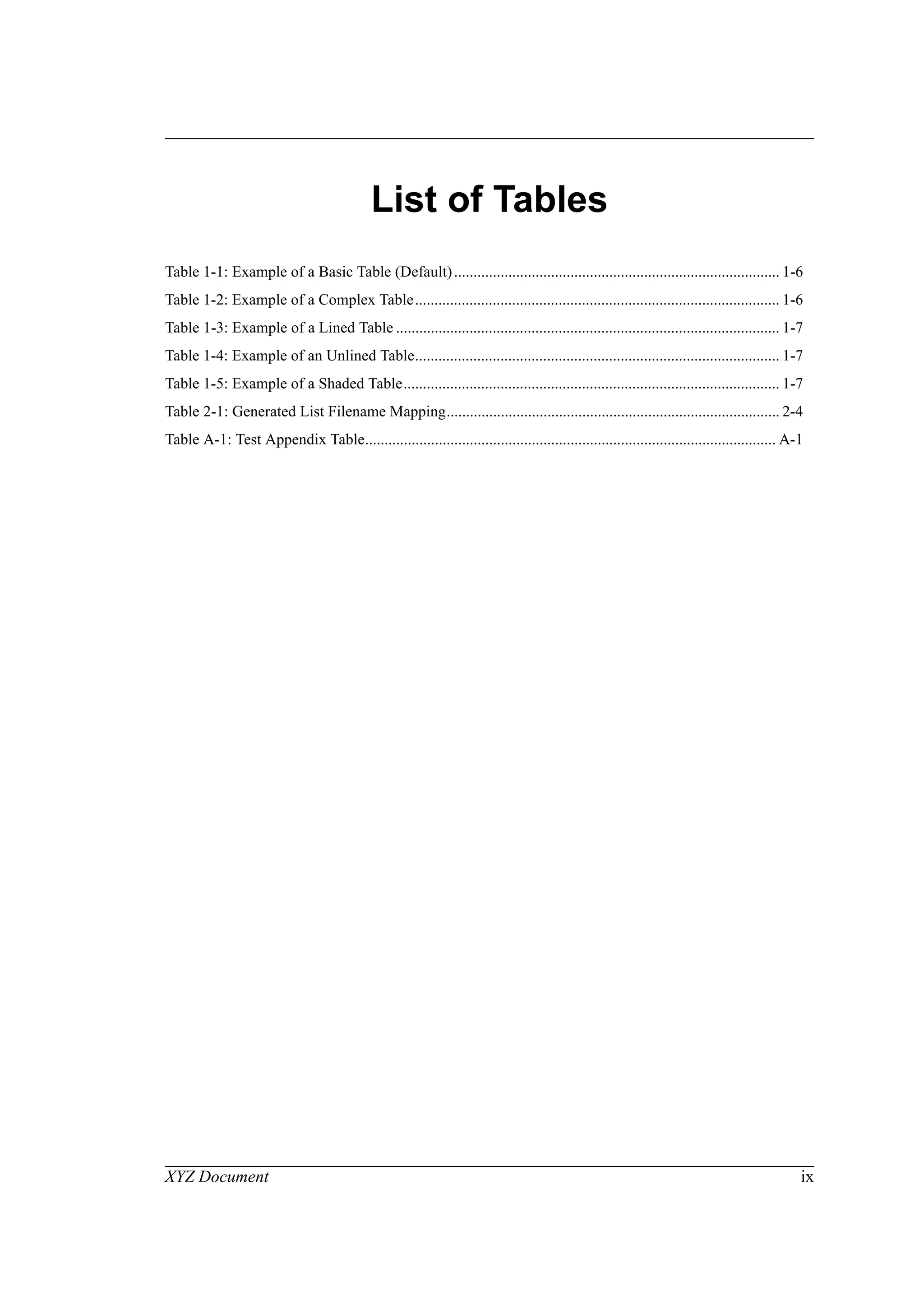 XYZ Document ix
List of Tables
Table 1-1: Example of a Basic Table (Default).................................................................................... 1-6
Table 1-2: Example of a Complex Table.............................................................................................. 1-6
Table 1-3: Example of a Lined Table ................................................................................................... 1-7
Table 1-4: Example of an Unlined Table.............................................................................................. 1-7
Table 1-5: Example of a Shaded Table................................................................................................. 1-7
Table 2-1: Generated List Filename Mapping...................................................................................... 2-4
Table A-1: Test Appendix Table.......................................................................................................... A-1
 
