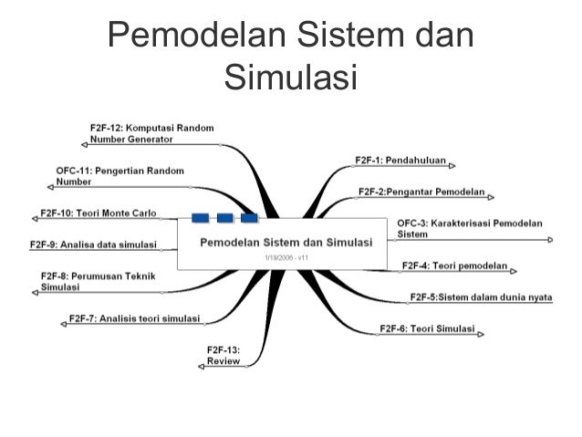 Simulasi N Sistem