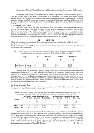 Comparative Effects of Scaffolding And Collaborative Instructional Approaches On Secondary
International organization of Scientific Research 27 | P a g e
In the first week, BEPAT were administered on both the experimental A and experimental group B.
This was followed by a six weeks period of treatment of the two groups. Each lesson lasted for 80 minutes
(double periods). At the end of the treatment period, a post-test was administered on both groups. The scores
that were obtained from both groups were compared to determine if there is any significant difference in their
psychomotor achievement. Therefore, the scores were collected and kept in the custody of the researcher for use
in further analyses.
2.10 Method of Data Analysis
The Data collected for the study were analyzed using mean statistics and Analysis of Covariance
(ANCOVA). Mean statistics was used to answer the four research questions of the study. While the null
hypotheses were tested using ANCOVA at 0.05 level of significance. ANCOVA was considered suitable
because the study involved two independent variables (teaching methods and gender), a dependent variable
(post-test scores) and a covariate (pre-test scores). Also, [20] stated that the most appropriate statistical
technique for analyzing data from a pre-test-post-test control-group design is ANCOVA.
III. RESULTS
The results were presented according to the research questions and null hypotheses that guided the study.
3.1 Research Question One
What is the effect of scaffolding and collaborative instructional approaches on students’ psychomotor
achievement in Basic Electronics?
Table 1: Pre-test and Post-test Mean Scores of Treatment Groups Taught Basic Electronics with Scaffolding
and Collaborative Instructional Approaches in the Psychomotor Achievement Test.
Group N Pre-test Post-test Mean Gain
Experimental Group A 52 11.29 37.91 26.62
Experimental Group B 53 11.59 26.68 15.09
Table 1 shows that Experimental group A (group treated with Collaborative Instructional Approach)
had a pre-test mean score of 11.29 and a post-test mean score of 37.91, this gave a pre-test, post-test mean gain
of 26.62. However, Experimental group B, (group treated with Scaffolding Instructional Approach) had a pre-
test mean score of 11.59 and a post-test mean score of 26.68, giving a pre-test, post-test mean gain of 15.09.
With these results, the students in Experimental Group A performed better in the psychomotor achievement test
than the students in Experimental Group B. Hence, collaborative instructional approach is more effective than
scaffolding instructional approach in Basic Electronics.
3.2 Research Question Two
What is the effect of gender on students’ psychomotor achievement in Basic Electronics when taught with
scaffolding and collaborative instructional approaches?
Table 2: Pre-test and Post-test Mean Scores of Male and Female Students Taught Basic Electronics with
Scaffolding and Collaborative Instructional Approaches in the Psychomotor Achievement Test
Scaffolding Instructional Approach Collaborative Instructional Approach
Gender
N Pretest Posttest Mean Gain N Pretest Posttest Mean Gain
Male 40 11.50 27.03 15.53 38 11.24 38.26 27.02
Female 13 11.87 26.15 14.63 14 11.43 37.77 26.34
Table 2 shows that male students taught Basic Electronics using Scaffolding Instructional Approach
had a pre-test mean score of 11.50 and a post-test mean score of 27.03 giving a pre-test, post-test mean gain of
15.53, while their female counterparts taught using Scaffolding Instructional Approach, had a pre-test mean
score of 11.87 and a post-test mean score of 26.15 giving a pre-test, post-test mean gain of 14.63. Also, male
students taught Basic Electronics using Collaborative Instructional Approach had a pre-test mean score of 11.24
and a post-test mean score of 38.26 giving a pre-test, post-test mean gain of 27.02, while their female
X XX
X XX XX X
 