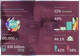 06 07
60,000 x
Information Transmitted Visually to the Brain
Visual Processing Speed
Mobile Video Revenue and Users
$16 billion
75%
Visuals are processed
60,000X faster in the brain
than text.
So for an internet user
skimming the web, or your
website, you’ll be able to
communicate more value,
far quicker.
90% of information
transmitted to the brain is
visual.
This means any information
you want to communicate is
better communicated in the
form of an image.
Brand recognition increases
by 80% with colour.
92.6% of shoppers make
buying decisions based on
the visual factor.
75% of smartphone users
watch videos on their
phones, 26% of whom use
video at least once a day.
Mobile video subscription is
expected to hit $16 billion in
revenue by 2014, with over
500 million subscribers.
Brand Optics
Visual Statistics 2014
Visuals tell your brand story
without pressuring your viewers. 12% Growth
46.1%
Traffic from Infographics
% Businesses Feel Design is Vital for Success
Website Design Credibility
49%
Not Important
3%
Fairly Important
31%
Neutral
10%
Very Important
49%
Online Sales Made by Gender
42% 58%
Businesses who market with
infographics grow in traffic
an average of 12% more
than those who don’t.
46.1% of people say a
website’s design is the
number one criteria for
discerning the credibility of
the company.
Web design speaks volumes
about your business and
in a very competitive
marketplace, the initial
impression can easily make
or break the deal.
Almost half of businesses
recognize a strong visual
impression is vitally
important to their business
success.
Men and women remember
things in different ways.
Layering emotional decision-
making opportunities
through visuals with rational
information will increase
purchase intent and
strengthen your brand’s
“sticking” power.
90%
 