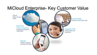 Real-Time
Communications
Increased productivity &
collaboration
MiCloud Enterprise- Key Customer Value
Cloud
Public, Private or
Hybrid
Mobility
Anytime, Anywhere
On Device of Choice
Customizable
Feature rich and custom built
Customer First
Contact Center and
Integrations
 