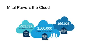 Mitel Powers the Cloud
 