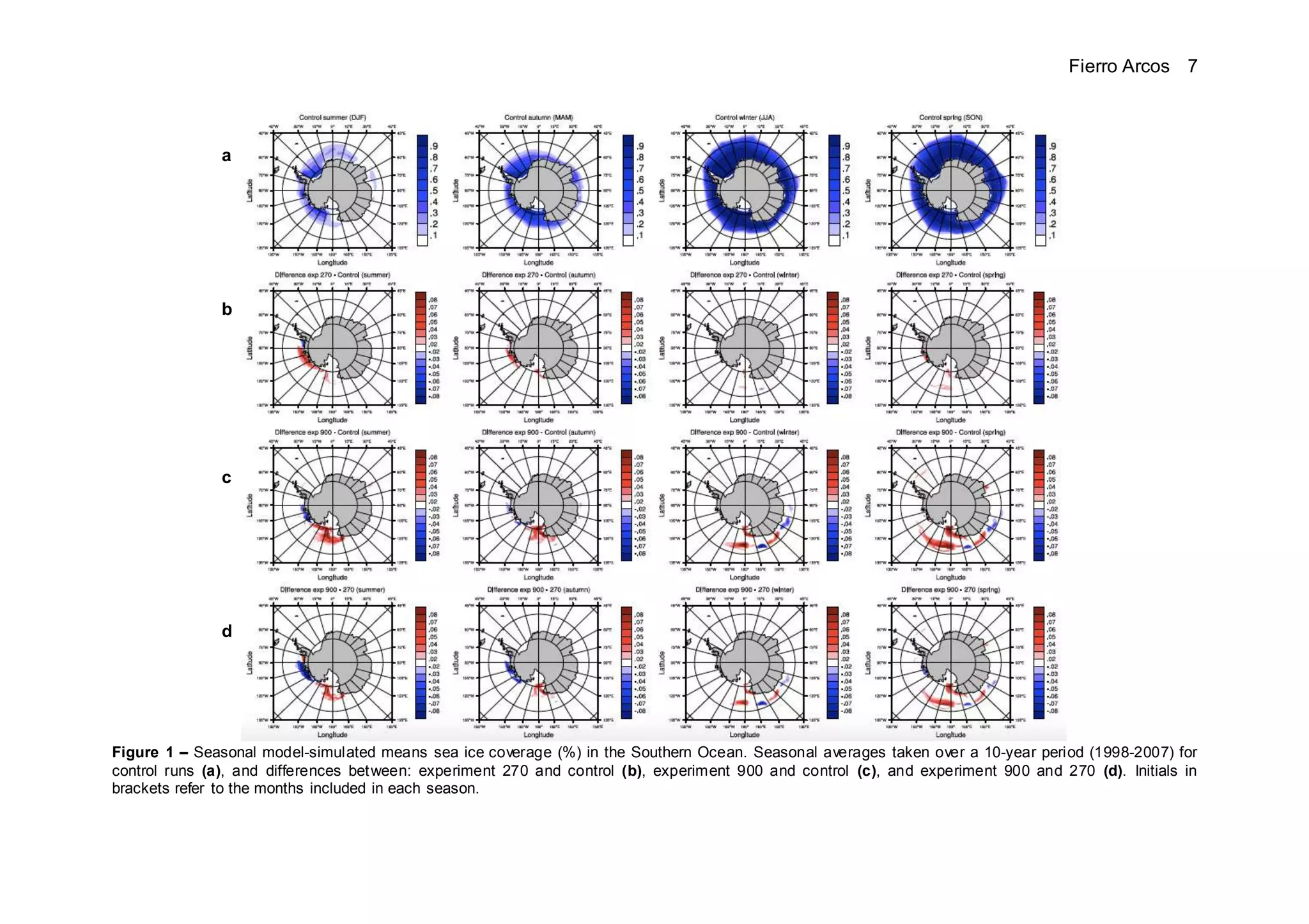 Fierro Arcos 7
Figure 1 – Seasonal model-simulated means sea ice coverage (%) in the Southern Ocean. Seasonal averages taken over a 10-year period (1998-2007) for
control runs (a), and differences between: experiment 270 and control (b), experiment 900 and control (c), and experiment 900 and 270 (d). Initials in
brackets refer to the months included in each season.
a
b
c
d
 
