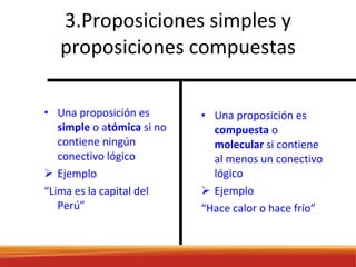 3.Proposiciones simples y proposiciones compuestas Una proposición es  simple  o a tómica  si no contiene ningún conectivo lógico Ejemplo “ Lima es la capital del Perú”  Una proposición es  compuesta  o  molecular  si contiene al menos un conectivo lógico Ejemplo “ Hace calor o hace frío” 