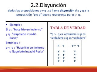 2.2.Disyunción dadas las proposiciones p y q , se llama  disyunción  d p y q a la proposición “p o q” que se representa por p     q. Ejemplo : Si p : “hace frio en invierno” y q : “Napoleón invadió  Rusia” Entonces  : p     q : “Hace frio en invierno o Napoleón invadió Rusia” TABLA DE VERDAD “ p     q es verdadera si p es verdadera o q es verdadera” p  q   p     q V  V V  F F  V  F  F   V  V  V F 