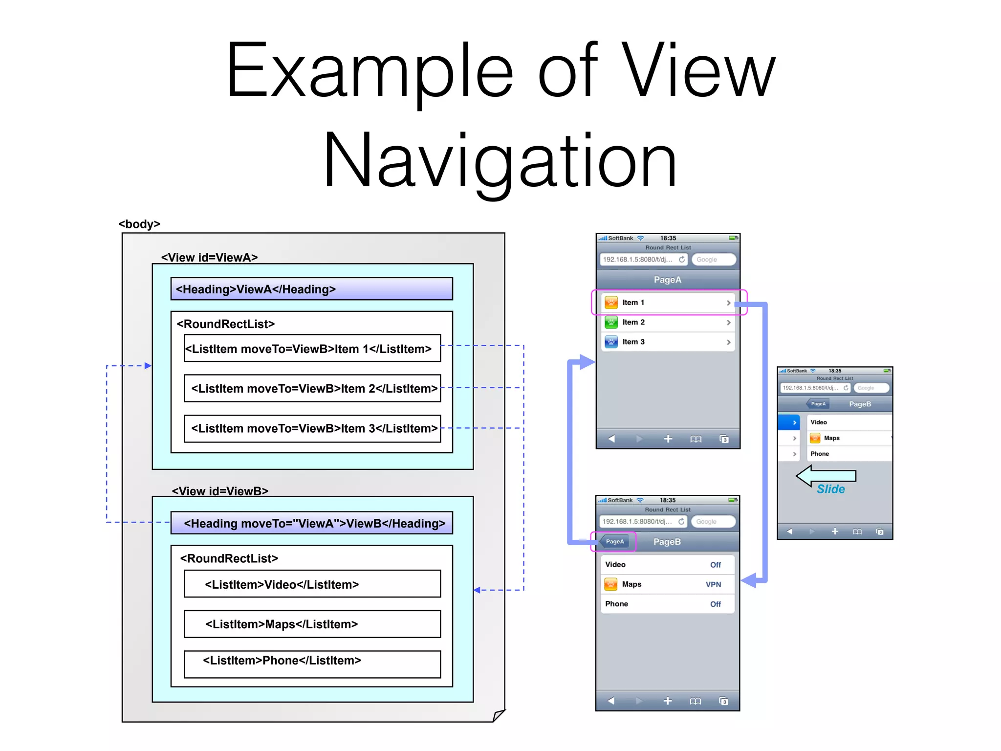 Example of View
                    Navigation
<body>

         <View id=ViewA>

           <Heading>ViewA</Heading>

           <RoundRectList>

            <ListItem moveTo=ViewB>Item 1</ListItem>


             <ListItem moveTo=ViewB>Item 2</ListItem>


             <ListItem moveTo=ViewB>Item 3</ListItem>




          <View id=ViewB>                               Slide

            <Heading moveTo="ViewA">ViewB</Heading>

           <RoundRectList>

               <ListItem>Video</ListItem>


               <ListItem>Maps</ListItem>


               <ListItem>Phone</ListItem>
 