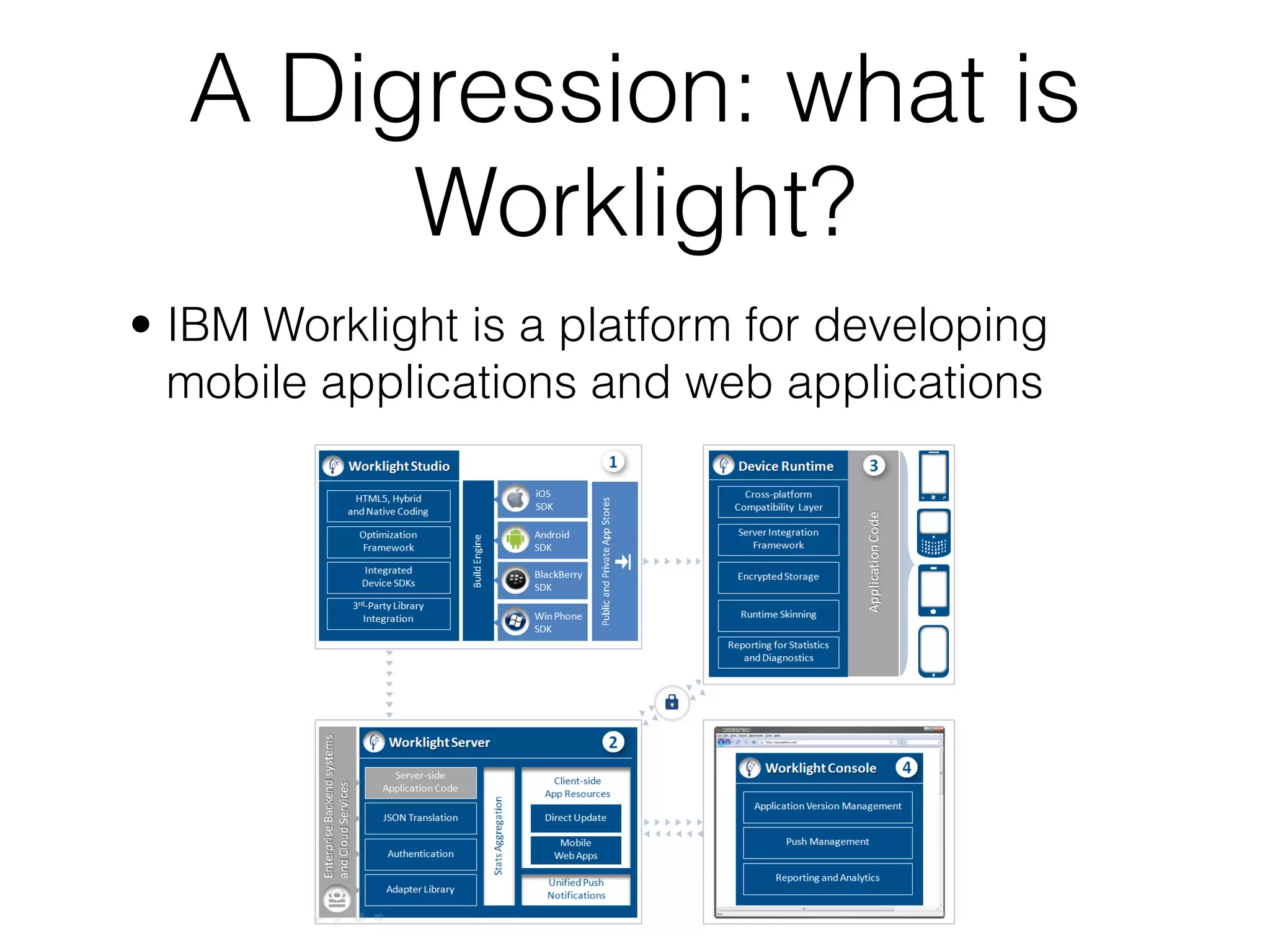 A Digression: what is
       Worklight?
• IBM Worklight is a platform for developing
  mobile applications and web applications
 