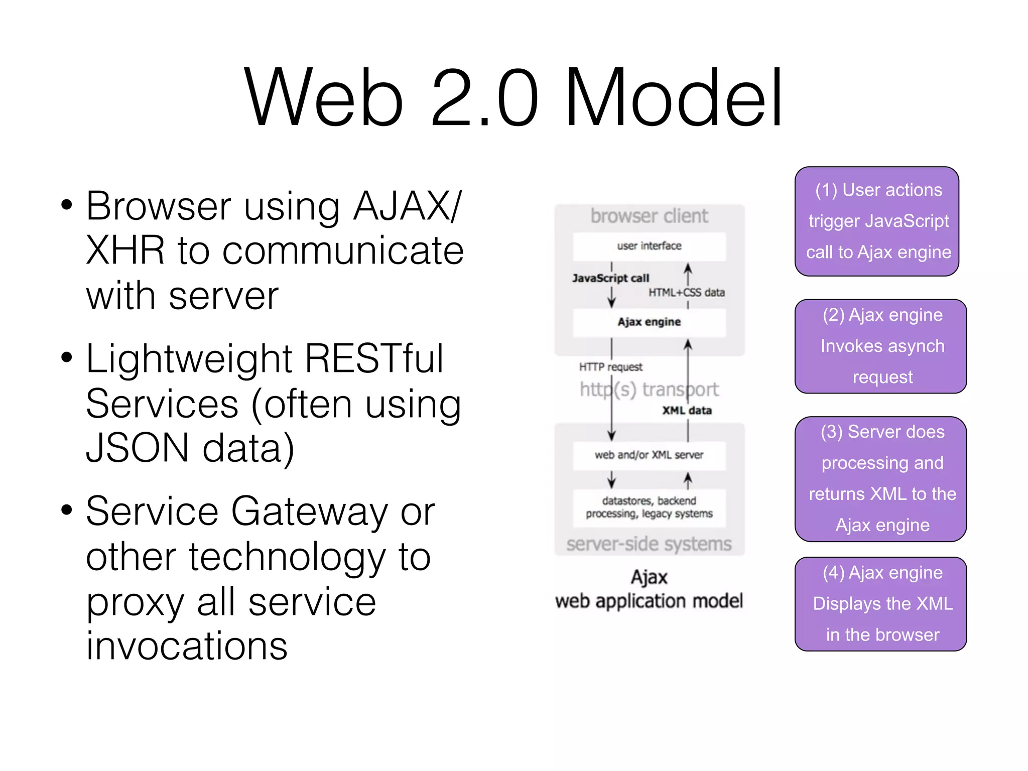 Web 2.0 Model
                             (1) User actions
   Browser using AJAX/     trigger JavaScript

    XHR to communicate      call to Ajax engine

    with server               (2) Ajax engine
                             Invokes asynch
   Lightweight RESTful           request
    Services (often using
                             (3) Server does
    JSON data)                processing and
                            returns XML to the
   Service Gateway or         Ajax engine

    other technology to       (4) Ajax engine

    proxy all service       Displays the XML
                              in the browser
    invocations
 