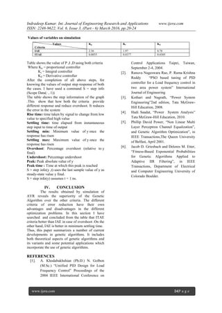 Indradeep Kumar. Int. Journal of Engineering Research and Applications www.ijera.com
ISSN: 2248-9622, Vol. 6, Issue 3, (Part - 6) March 2016, pp.20-24
www.ijera.com 24|P a g e
Values of variables on simulation
Table shows the value of P ,I ,D using both criteria
Where Kp = proportional controller
Ki = Integral controller
Kd = Derivative controller
After the completion of all above steps, for
knowing the values of output step response of both
the cases. I have used a command S = step info
(Scope Data(: , 1))
The table shows the step information of the graph
.This show that how both the criteria provide
different response and reduce overshoot. It reduces
the error in the system
Rise time: time taken by signal to change from low
value to specified high value
Settling time: time elapsed from instantaneous
step input to time of output
Settling min: Minimum value of y once the
response has risen
Settling max: Maximum value of y once the
response has risen
Overshoot: Percentage overshoot (relative to y
final)
Undershoot: Percentage undershoot
Peak: Peak absolute value of y
Peak time : Time at which this peak is reached
S = step info(y ,t) uses the last sample value of y as
steady-state value y final.
S = step info(y) assumes t = 1:ns.
IV. CONCLUSION
The results obtained by simulation of
AVR reveals the superiority of the Genetic
Algorithm over the other criteria. The different
criteria of error reduction have their own
advantages and disadvantages in the different
optimization problems. In this section I have
searched and concluded from the table that ITAE
criteria better than IAE in case of overshoot .On the
other hand, IAE is better in minimum settling time.
Thus, this paper summarizes a number of current
developments in genetic algorithms. It includes
both theoretical aspects of genetic algorithms and
its variants and some potential applications which
incorporate the use of genetic algorithms.
REFERENCES
[1]. A. Khodabakhshian (Ph.D.) N. Golbon
(M.Sc.) “Uniified PID Design for Load
Frequency Control” Proceedings of the
2004 IEEE International Conference on
Control Applications Taipei, Taiwan,
September 2-4, 2004.
[2]. Ranuva Nageswara Rao, P. Rama Krishna
Reddy “PSO based tuning of PID
controller for a Load frequency control in
two area power system” International
Journal of Engineering
[3]. Kothari and Nagrath, “Power System
Engineering”2nd edition, Tata McGraw-
Hill Education, 2008.
[4]. Hadi Saadat, “Power System Analysis”
Tata McGraw-Hill Education, 2010.
[5]. Phillip David Power, “Non Linear Multi
Layer Perceptron Channel Equalization”,
and Genetic Algorithm Optimization‟, in
IEEE Transactions,The Queen University
of Belfast, April 2001.
[6]. Jacob D. Griesbach and Delores M. Etter,
“Fitness-Based Exponential Probabilities
for Genetic Algorithms Applied to
Adaptive IIR Filtering”, in IEEE
Transactions, Department of Electrical
and Computer Engineering University of
Colorado Boulder.
Values
Criteria
Kp Ki Kd
IAE 2.36 1.97 0.78
ITAE 0.0855 0.0377 0.0305
 