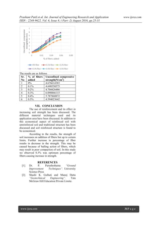 Prashant Patil.et al. Int. Journal of Engineering Research and Application www.ijera.com
ISSN : 2248-9622, Vol. 6, Issue 8, ( Part -2) August 2016, pp.25-31
www.ijera.com 31|P a g e
The results are as follows
Sr.
No
% of fibers
added
Unconfined compressive
strength(N/cm2
)
1 0% 4.676614383
2 0.1% 4.690550575
3 0.2% 4.704426486
4 0.3% 6.090866115
5 0.4% 5.787868872
6 0.5% 4.594023642
VII. CONCLUSION
The use of reinforcement and its effect in
increasing soil strength has been discussed. The
different material techniques used and its
application area have been discussed. In addition to
this economical aspect of reinforced soil with
unreinforced soil and traditional structure has been
discussed and soil reinforced structure is found to
be economical.
According to the results, the strength of
soil increases on addition of fibers but up to certain
limits. Further increase in percentage of fiber
results in decrease in the strength. This may be
caused because of balling action of fibers, which
may result in poor compaction of soil. In this study
we observed 0.3% was optimum percentage of
fibers causing increase in strength.
REFERENCES
[1]. Dr. P. Purushothama “Ground
Improvement Techniques”. University
Science Press
[2]. Shashi K. Gulhati and Manoj Datta
“Geotechnical Engineering”. Tata
McGraw Hill Education Private Limite.
 