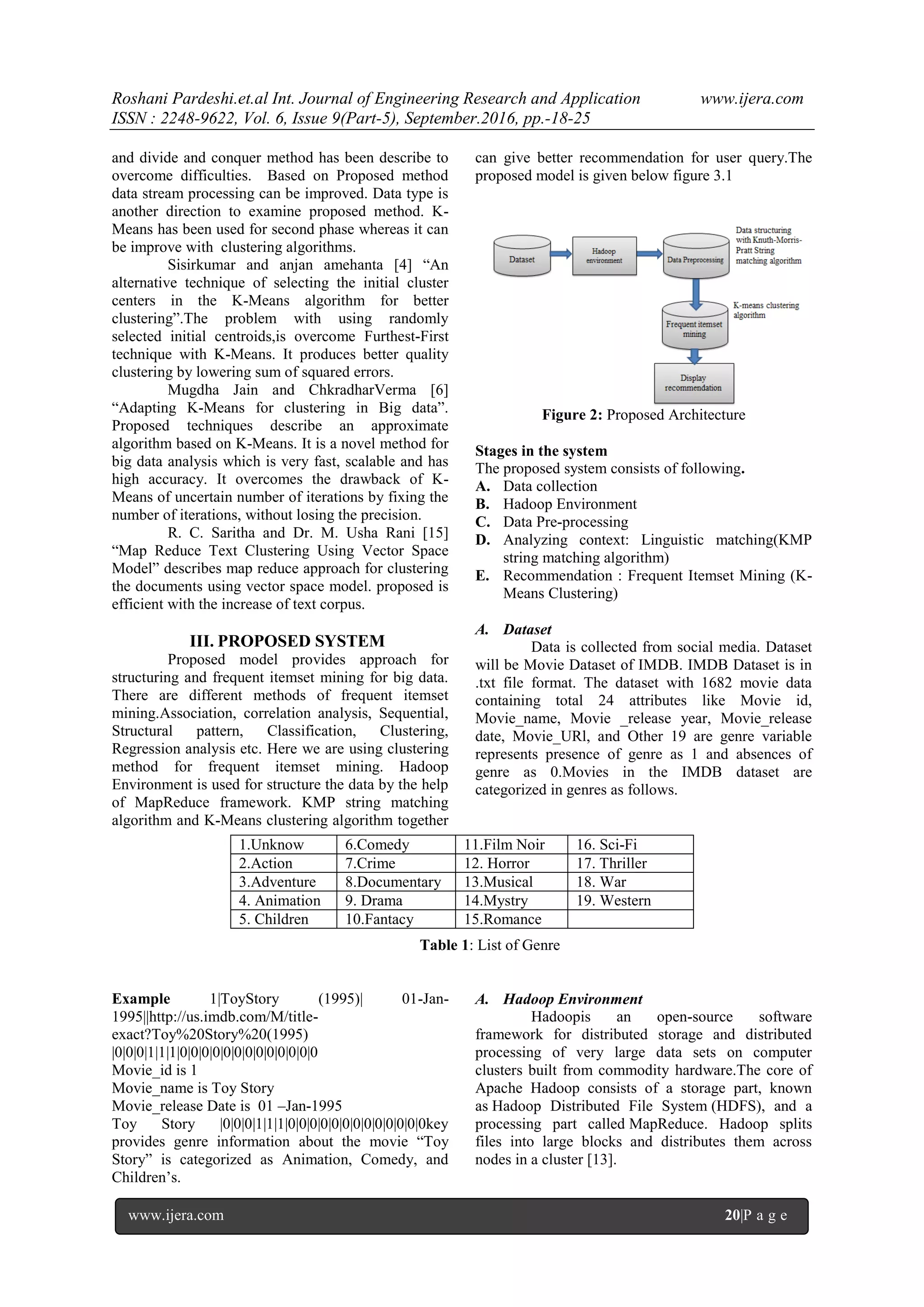 Roshani Pardeshi.et.al Int. Journal of Engineering Research and Application www.ijera.com
ISSN : 2248-9622, Vol. 6, Issue 9(Part-5), September.2016, pp.-18-25
www.ijera.com 20|P a g e
and divide and conquer method has been describe to
overcome difficulties. Based on Proposed method
data stream processing can be improved. Data type is
another direction to examine proposed method. K-
Means has been used for second phase whereas it can
be improve with clustering algorithms.
Sisirkumar and anjan amehanta [4] “An
alternative technique of selecting the initial cluster
centers in the K-Means algorithm for better
clustering”.The problem with using randomly
selected initial centroids,is overcome Furthest-First
technique with K-Means. It produces better quality
clustering by lowering sum of squared errors.
Mugdha Jain and ChkradharVerma [6]
“Adapting K-Means for clustering in Big data”.
Proposed techniques describe an approximate
algorithm based on K-Means. It is a novel method for
big data analysis which is very fast, scalable and has
high accuracy. It overcomes the drawback of K-
Means of uncertain number of iterations by fixing the
number of iterations, without losing the precision.
R. C. Saritha and Dr. M. Usha Rani [15]
“Map Reduce Text Clustering Using Vector Space
Model” describes map reduce approach for clustering
the documents using vector space model. proposed is
efficient with the increase of text corpus.
III. PROPOSED SYSTEM
Proposed model provides approach for
structuring and frequent itemset mining for big data.
There are different methods of frequent itemset
mining.Association, correlation analysis, Sequential,
Structural pattern, Classification, Clustering,
Regression analysis etc. Here we are using clustering
method for frequent itemset mining. Hadoop
Environment is used for structure the data by the help
of MapReduce framework. KMP string matching
algorithm and K-Means clustering algorithm together
can give better recommendation for user query.The
proposed model is given below figure 3.1
Figure 2: Proposed Architecture
Stages in the system
The proposed system consists of following.
A. Data collection
B. Hadoop Environment
C. Data Pre-processing
D. Analyzing context: Linguistic matching(KMP
string matching algorithm)
E. Recommendation : Frequent Itemset Mining (K-
Means Clustering)
A. Dataset
Data is collected from social media. Dataset
will be Movie Dataset of IMDB. IMDB Dataset is in
.txt file format. The dataset with 1682 movie data
containing total 24 attributes like Movie id,
Movie_name, Movie _release year, Movie_release
date, Movie_URl, and Other 19 are genre variable
represents presence of genre as 1 and absences of
genre as 0.Movies in the IMDB dataset are
categorized in genres as follows.
Table 1: List of Genre
Example 1|ToyStory (1995)| 01-Jan-
1995||http://us.imdb.com/M/title-
exact?Toy%20Story%20(1995)
|0|0|0|1|1|1|0|0|0|0|0|0|0|0|0|0|0|0|0
Movie_id is 1
Movie_name is Toy Story
Movie_release Date is 01 –Jan-1995
Toy Story |0|0|0|1|1|1|0|0|0|0|0|0|0|0|0|0|0|0|0key
provides genre information about the movie “Toy
Story” is categorized as Animation, Comedy, and
Children‟s.
A. Hadoop Environment
Hadoopis an open-source software
framework for distributed storage and distributed
processing of very large data sets on computer
clusters built from commodity hardware.The core of
Apache Hadoop consists of a storage part, known
as Hadoop Distributed File System (HDFS), and a
processing part called MapReduce. Hadoop splits
files into large blocks and distributes them across
nodes in a cluster [13].
1.Unknow 6.Comedy 11.Film Noir 16. Sci-Fi
2.Action 7.Crime 12. Horror 17. Thriller
3.Adventure 8.Documentary 13.Musical 18. War
4. Animation 9. Drama 14.Mystry 19. Western
5. Children 10.Fantacy 15.Romance
 