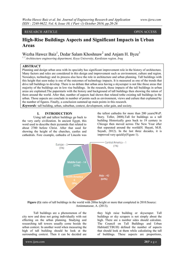 Image showcasing High-Rise Buildings Aspects and Significant Impacts in Urban Areas | PDF