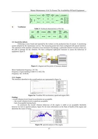 Master Maintenance: It Is To Ensure The Availability Of Such Equipment…
17
Ventilateur
Table 3: Technical characteristics of the fan
3.3. Search for defects
Following a noise found and reported by the workers on the production line of cement. A monitoring
system adopted by the maintenance service. The measuring points have been configured with special attention.
The operation of the machine is bound to every moment to his damage, a particular interest in levels as these are
the path to passage for the vibration. We have configured eight-point measures to assess the behaviour of
equipment, figure 4.
Figure 4 : diagram and the points of measure adopted
Motor fundamental frequency: 24.7 Hz
Frequency of gear meshing CASB 15.3: 642.2 Hz
Frequency fan: 10.88 Hz
3.3.1. Engine
The measures identified in the overall analysis are represented in figure 5a.
Figure 5a: Trendline NG acceleration, speed and engine DEF.
Finding:
- overall vibration levels found in acceleration are acceptable.
- the overall vibration levels in speed are acceptable.
- lack of acceptable bearing factor.
In conclusion the overall vibration behaviour of the engine is stable at an acceptable threshold;
however we turn to spectral analysis, figure 5b, for more information on the State of health of the engine and
determine the source of noise.
Figure 5b: spectral analysis of the engine
 