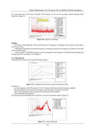 Master Maintenance: It Is To Ensure The Availability Of Such Equipment…
19
For more precision on the State of health of the bearing, we do use the envelope analysis (bearing Fault
Detection), figure 10.
Figure 10: Analysis of envelope
Finding:
- Evolution of the amplitude of the second harmonic of frequency of meshing at the entrance to the reducer
of 0.57 g to 0.63 g.
- Side bands (modulation) around the frequency of meshing spaced by the frequency of rotation of the shaft
of PV 10.93Hz output.
- Comb of skate on 296.88Hz frequency which corresponds to the frequency of default internal bearing ring
bearing shaft GV (see analysis of envelope) 4.
3.3.3. Bearings fan
The global level analysis gave results following, figure11.
Figure 10 : Trendline NG acceleration, speed and bearing 8 DEF.
Conclusion:
- Low development of the NG speed of 1.8 to 2.14 mm/s which the threshold remains acceptable.
- Overall vibration levels found in acceleration on the bearings of the fan are tolerable.
- The overall vibration levels in speed on the fan bearings are acceptable.
- Factor tolerable bearing failure.
For more precision on the behaviour of the fan, we turn to the spectral analysis, figure 12.
Figure 12 : Analyse Spectrale
 