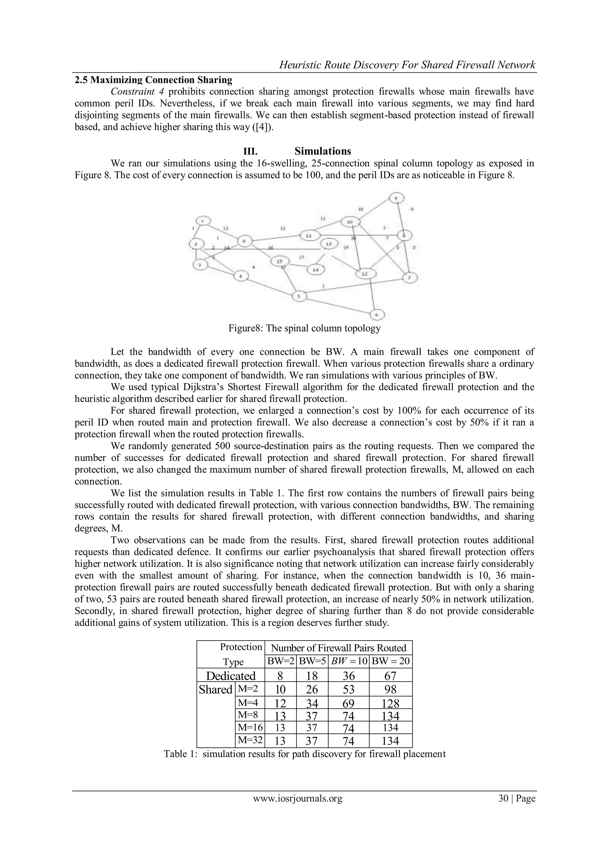 Heuristic Route Discovery For Shared Firewall Network
www.iosrjournals.org 30 | Page
2.5 Maximizing Connection Sharing
Constraint 4 prohibits connection sharing amongst protection firewalls whose main firewalls have
common peril IDs. Nevertheless, if we break each main firewall into various segments, we may find hard
disjointing segments of the main firewalls. We can then establish segment-based protection instead of firewall
based, and achieve higher sharing this way ([4]).
III. Simulations
We ran our simulations using the 16-swelling, 25-connection spinal column topology as exposed in
Figure 8. The cost of every connection is assumed to be 100, and the peril IDs are as noticeable in Figure 8.
Figure8: The spinal column topology
Let the bandwidth of every one connection be BW. A main firewall takes one component of
bandwidth, as does a dedicated firewall protection firewall. When various protection firewalls share a ordinary
connection, they take one component of bandwidth. We ran simulations with various principles of BW.
We used typical Dijkstra’s Shortest Firewall algorithm for the dedicated firewall protection and the
heuristic algorithm described earlier for shared firewall protection.
For shared firewall protection, we enlarged a connection’s cost by 100% for each occurrence of its
peril ID when routed main and protection firewall. We also decrease a connection’s cost by 50% if it ran a
protection firewall when the routed protection firewalls.
We randomly generated 500 source-destination pairs as the routing requests. Then we compared the
number of successes for dedicated firewall protection and shared firewall protection. For shared firewall
protection, we also changed the maximum number of shared firewall protection firewalls, M, allowed on each
connection.
We list the simulation results in Table 1. The first row contains the numbers of firewall pairs being
successfully routed with dedicated firewall protection, with various connection bandwidths, BW. The remaining
rows contain the results for shared firewall protection, with different connection bandwidths, and sharing
degrees, M.
Two observations can be made from the results. First, shared firewall protection routes additional
requests than dedicated defence. It confirms our earlier psychoanalysis that shared firewall protection offers
higher network utilization. It is also significance noting that network utilization can increase fairly considerably
even with the smallest amount of sharing. For instance, when the connection bandwidth is 10, 36 main-
protection firewall pairs are routed successfully beneath dedicated firewall protection. But with only a sharing
of two, 53 pairs are routed beneath shared firewall protection, an increase of nearly 50% in network utilization.
Secondly, in shared firewall protection, higher degree of sharing further than 8 do not provide considerable
additional gains of system utilization. This is a region deserves further study.
Protection
Type
Number of Firewall Pairs Routed
BW=2 BW=5 10BW  BW 20
Dedicated 8 18
18
36 67
Shared M=2 10 26 53 98
M=4 12 34 69 128
M=8 13 37 74 134
M=16 13 37 74 134
M=32 13 37 74 134
Table 1: simulation results for path discovery for firewall placement
 