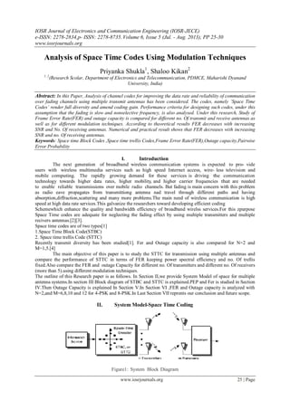IOSR Journal of Electronics and Communication Engineering (IOSR-JECE)
e-ISSN: 2278-2834,p- ISSN: 2278-8735. Volume 6, Issue 5 (Jul. - Aug. 2013), PP 25-30
www.iosrjournals.org
www.iosrjournals.org 25 | Page
Analysis of Space Time Codes Using Modulation Techniques
Priyanka Shukla1
, Shaloo Kikan2
1, 2
(Research Scolar, Department of Electronics and Telecommunication, PDMCE, Maharishi Dyanand
University, India)
Abstract: In this Paper, Analysis of channel codes for improving the data rate and reliability of communication
over fading channels using multiple transmit antennas has been considered. The codes, namely ’Space Time
Codes’ render full diversity and amend coding gain. Performance criteria for designing such codes, under this
assumption that the fading is slow and nonselective frequency, is also analysed. Under this research, Study of
Frame Error Rate(FER) and outage capacity is compared for different no. Of transmit and receive antennas as
well as for different modulation techniques. According to theoretical results FER decreases with increasing
SNR and No. Of receiving antennas. Numerical and practical result shows that FER decreases with increasing
SNR and no. Of receiving antennas.
Keywords: Space time Block Codes ,Space time trellis Codes,Frame Error Rate(FER),Outage capacity,Pairwise
Error Probability
I. Introduction
The next generation of broadband wireless communication systems is expected to pro- vide
users with wireless multimedia services such as high speed Internet access, wire- less television and
mobile computing. The rapidly growing demand for these services is driving the communication
technology towards higher data rates, higher mobility, and higher carrier frequencies that are needed
to enable reliable transmissions over mobile radio channels. But fading is main concern with this problem
as radio eave propagates from transmittiong antenna nad travel through different paths and having
absorption,diffraction,scattering and many more problems.The main need of wireless communication is high
speed at high data rate services.This galvanize the researchers toward developing efficient coding
Schemewhich enhance the quality and bandwidth efficiency of broadband wirelss services.For this zpurpose
Space Time codes are adequate for neglecting the fading effect by using multiple transmitters and multiple
recivers antennas.[2][3].
Space time codes are of two types[1]
1.Space Time Block Code(STBC)
2. Space time trellis Code (STTC)
Recently transmit diversity has been studied[1]. Fer and Outage capacity is also compared for N=2 and
M=1,5.[4]
The main objective of this paper is to study the STTC for transmission using multiple antennas and
compare the performance of STTC in terms of FER keeping power spectral efficiency and no. Of trellis
fixed.Also compare the FER and outage Capacity for different no. Of transmitters and different no. Of receivers
(more than 5).using different modulation techniques.
The outline of this Research paper is as follows. In Section II,we provide System Model of space for multiple
antenna systems.In section III Block diagram of STBC and STTC is explained.PEP and Fer is studied in Section
IV.Then Outage Capacity is explained In Section V.In Section VI ,FER and Outage capacity is analyzed with
N=2,and M=6,8,10 and 12 for 4-PSK and 8-PSK.In Last Section VII reprents our conclusion and future scope.
II. System Model-Space Time Coding
Figure1: System Block Diagram
 