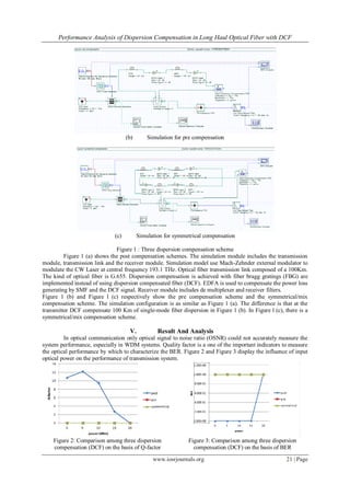 Performance Analysis of Dispersion Compensation in Long Haul Optical ...