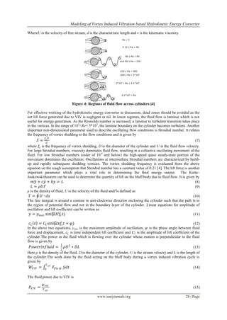 Modeling of Vortex Induced Vibration based Hydrokinetic Energy ...