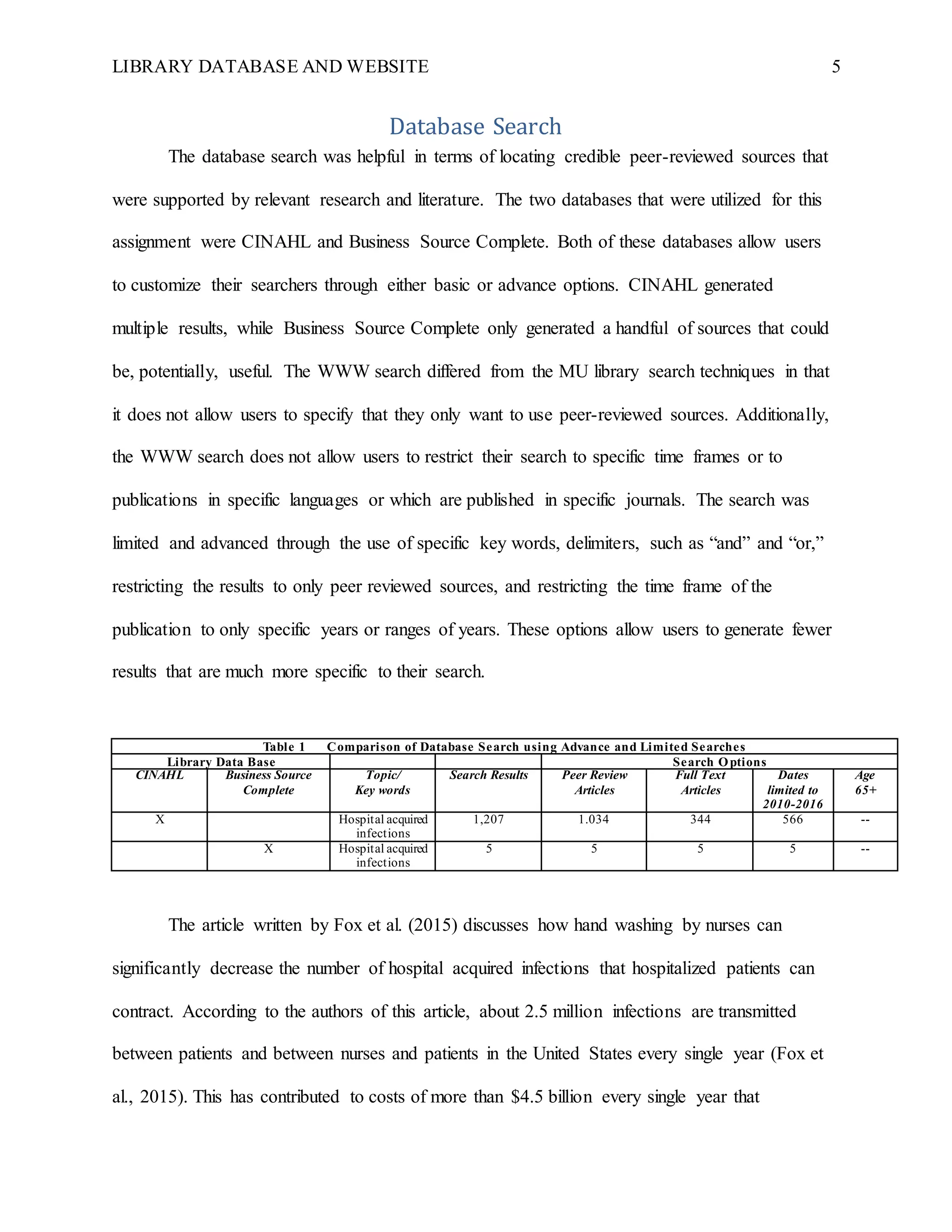 LIBRARY DATABASE AND WEBSITE 5
Database Search
The database search was helpful in terms of locating credible peer-reviewed sources that
were supported by relevant research and literature. The two databases that were utilized for this
assignment were CINAHL and Business Source Complete. Both of these databases allow users
to customize their searchers through either basic or advance options. CINAHL generated
multiple results, while Business Source Complete only generated a handful of sources that could
be, potentially, useful. The WWW search differed from the MU library search techniques in that
it does not allow users to specify that they only want to use peer-reviewed sources. Additionally,
the WWW search does not allow users to restrict their search to specific time frames or to
publications in specific languages or which are published in specific journals. The search was
limited and advanced through the use of specific key words, delimiters, such as “and” and “or,”
restricting the results to only peer reviewed sources, and restricting the time frame of the
publication to only specific years or ranges of years. These options allow users to generate fewer
results that are much more specific to their search.
The article written by Fox et al. (2015) discusses how hand washing by nurses can
significantly decrease the number of hospital acquired infections that hospitalized patients can
contract. According to the authors of this article, about 2.5 million infections are transmitted
between patients and between nurses and patients in the United States every single year (Fox et
al., 2015). This has contributed to costs of more than $4.5 billion every single year that
Table 1 Comparison of Database Search using Advance and Limited Searches
Library Data Base Search Options
CINAHL Business Source
Complete
Topic/
Key words
Search Results Peer Review
Articles
Full Text
Articles
Dates
limited to
2010-2016
Age
65+
X Hospital acquired
infections
1,207 1.034 344 566 --
X Hospital acquired
infections
5 5 5 5 --
 