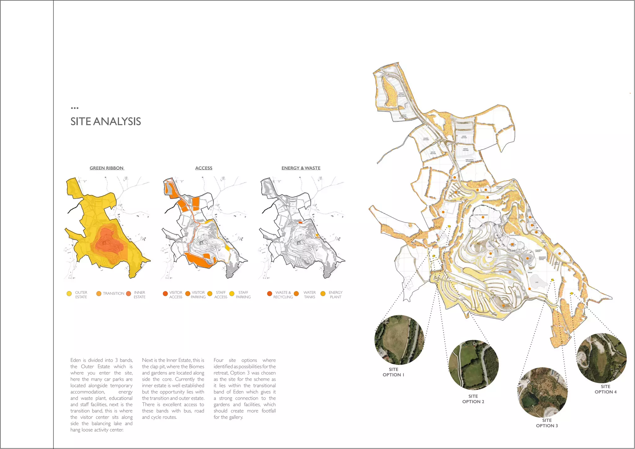 ...
SITE ANALYSIS
Eden is divided into 3 bands,
the Outer Estate which is
where you enter the site,
here the many car parks are
located alongside temporary
accommodation, energy
and waste plant, educational
and staff facilities, next is the
transition band, this is where
the visitor center sits along
side the balancing lake and
hang loose activity center.
Next is the Inner Estate, this is
the clap pit, where the Biomes
and gardens are located along
side the core. Currently the
inner estate is well established
but the opportunity lies with
the transition and outer estate.
There is excellent access to
these bands with bus, road
and cycle routes.
Four site options where
identified as possibilities for the
retreat, Option 3 was chosen
as the site for the scheme as
it lies within the transitional
band of Eden which gives it
a strong connection to the
gardens and facilities, which
should create more footfall
for the gallery.
GREEN RIBBON ACCESS ENERGY & WASTE
OUTER
ESTATE
VISITOR
ACCESS
VISITOR
PARKING
STAFF
ACCESS
STAFF
PARKING
WASTE &
RECYCLING
WATER
TANKS
ENERGY
PLANT
SITE
OPTION 1
SITE
OPTION 2
SITE
OPTION 3
SITE
OPTION 4
INNER
ESTATE
TRANSITION
 