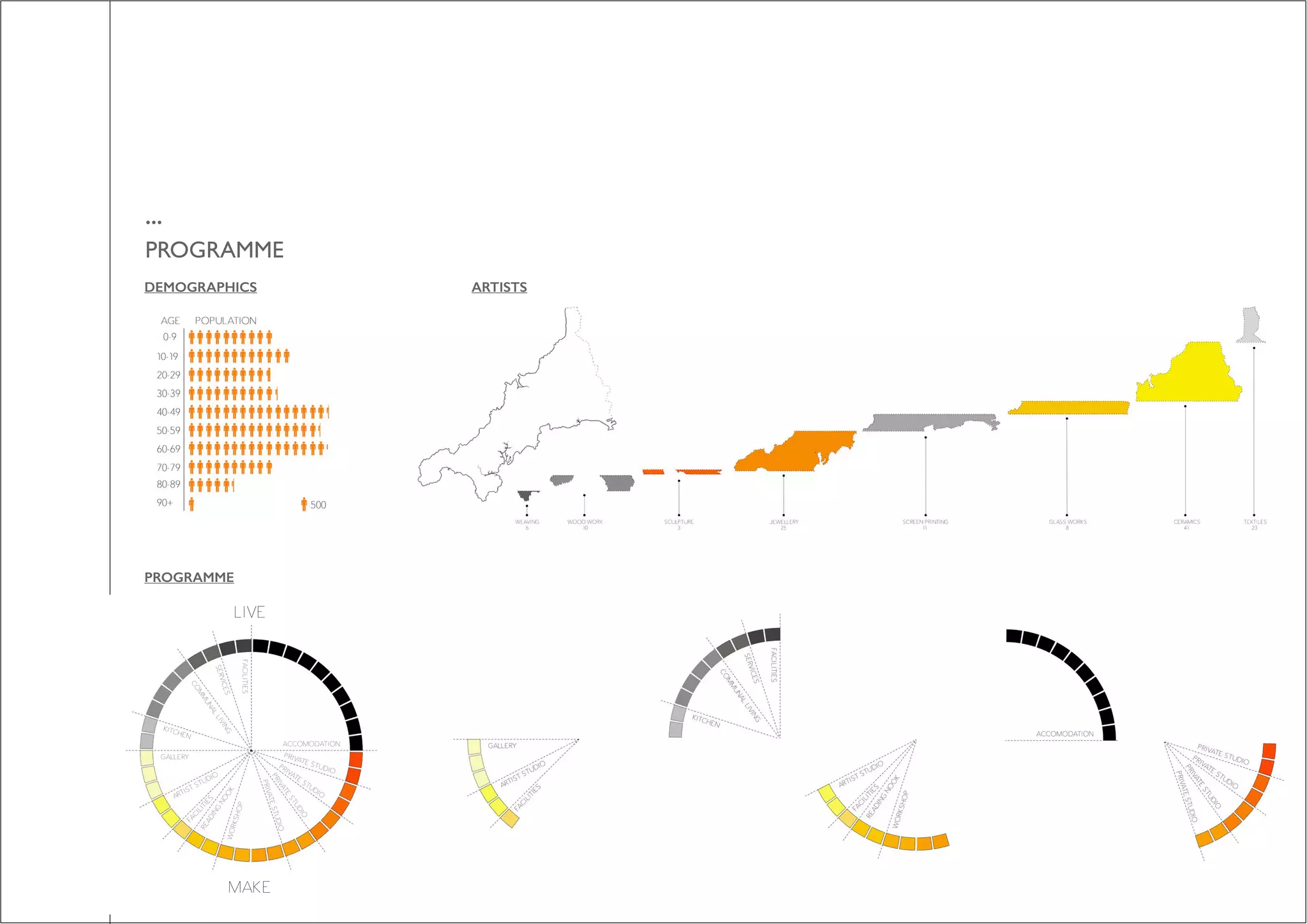 LIVE WORK MAKE
...
PROGRAMME
LIVE
MAKE
ACCOMODATION
PRIVATE STUDIO
PRIVATE
STUDIO
PRIVATE
STUDIO
PRIVATESTUDIO
WORKSHOP
READING
NO
O
K
FACILITIES
ARTIST STUDIO
GALLERY
KITCHEN
CO
M
M
UNAL
LIVING
SERVICES
FACILITIES
PROGRAMME
DEMOGRAPHICS ARTISTS
 