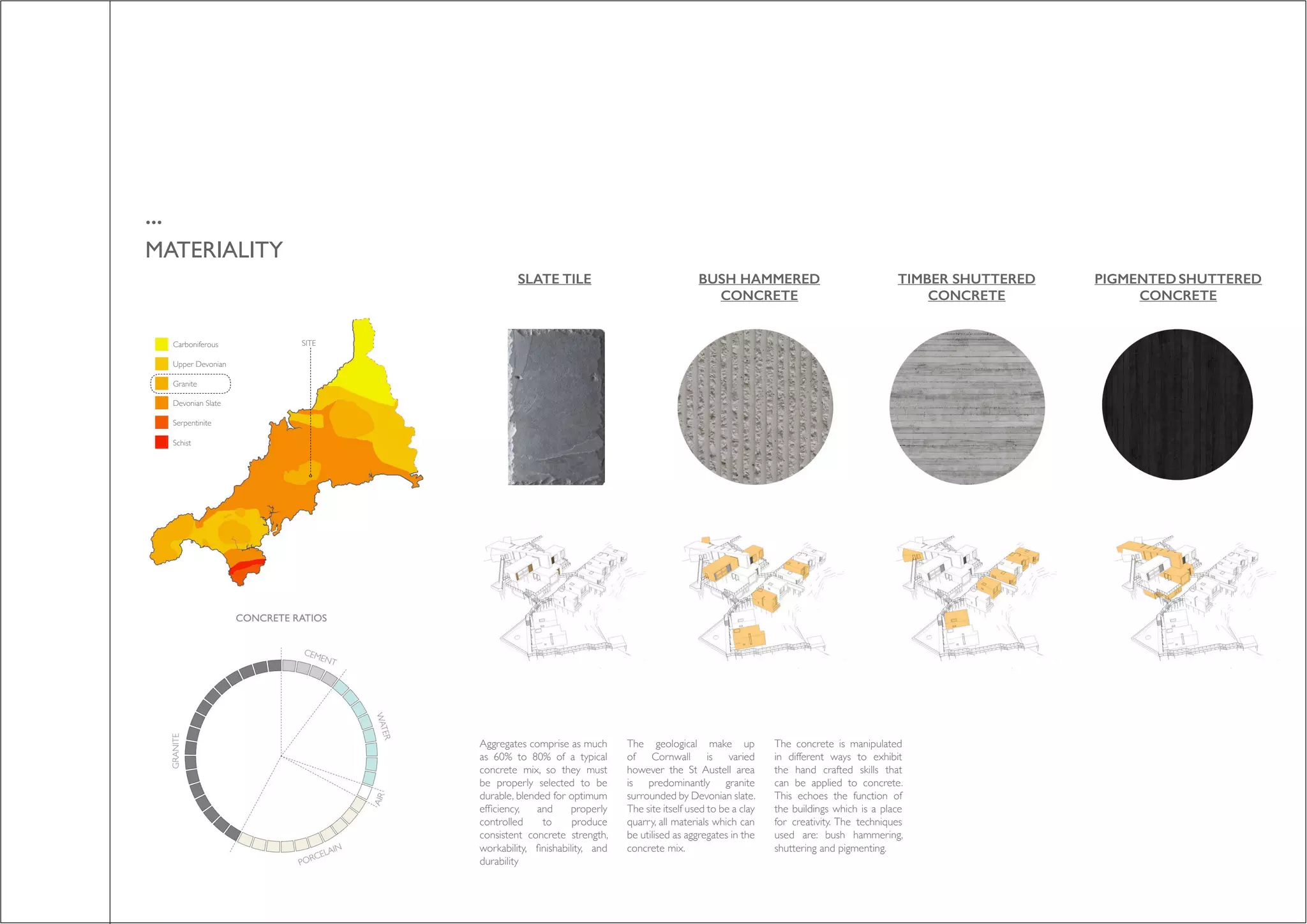 ...
MATERIALITY
Carboniferous
Upper Devonian
Granite
Devonian Slate
Serpentinite
Schist
SITE
Aggregates comprise as much
as 60% to 80% of a typical
concrete mix, so they must
be properly selected to be
durable, blended for optimum
efficiency, and properly
controlled to produce
consistent concrete strength,
workability, finishability, and
durability
The geological make up
of Cornwall is varied
however the St Austell area
is predominantly granite
surrounded by Devonian slate.
The site itself used to be a clay
quarry, all materials which can
be utilised as aggregates in the
concrete mix.
The concrete is manipulated
in different ways to exhibit
the hand crafted skills that
can be applied to concrete.
This echoes the function of
the buildings which is a place
for creativity. The techniques
used are: bush hammering,
shuttering and pigmenting.
SLATE TILE BUSH HAMMERED
CONCRETE
TIMBER SHUTTERED
CONCRETE
PIGMENTED SHUTTERED
CONCRETE
 