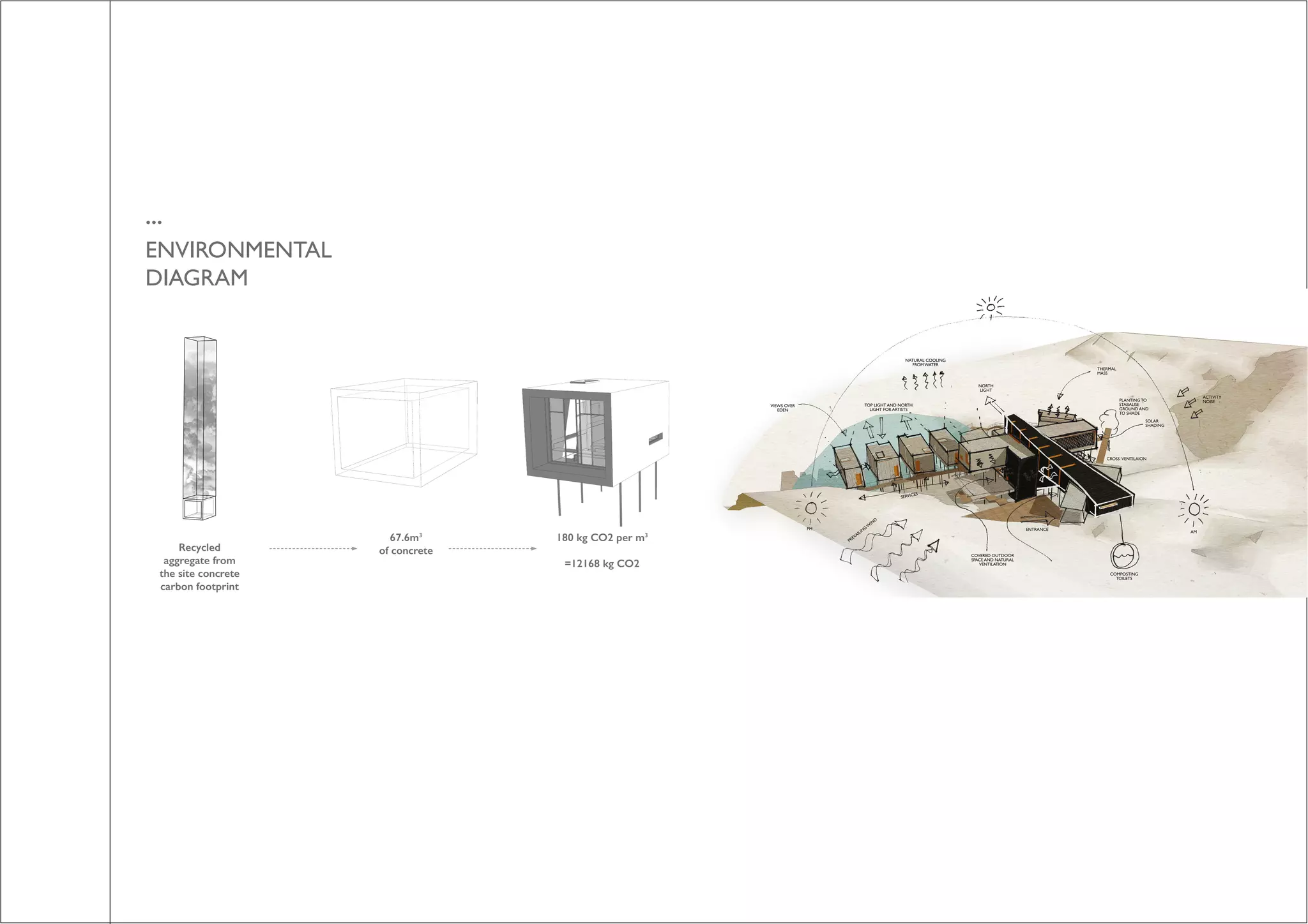 ...
ENVIRONMENTAL
DIAGRAM
Recycled
aggregate from
the site concrete
carbon footprint
67.6m3
of concrete
180 kg CO2 per m3
=12168 kg CO2
 