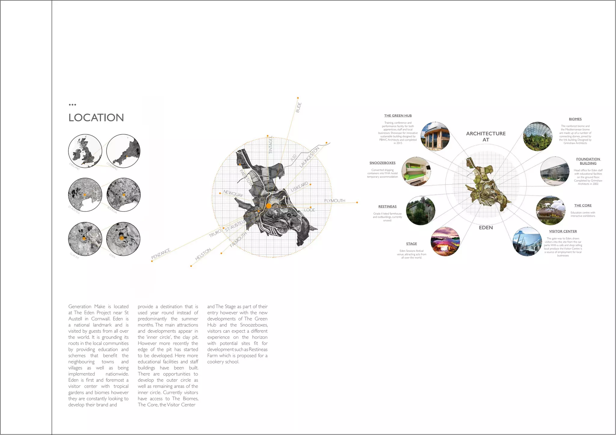 ENGLAND
CORNW
ALL
ST AUSTELL
BODELVA
CLAY PIT
EDEN
A30
...
LOCATION
Generation Make is located
at The Eden Project near St
Austell in Cornwall. Eden is
a national landmark and is
visited by guests from all over
the world. It is grounding its
roots in the local communities
by providing education and
schemes that benefit the
neighbouring towns and
villages as well as being
implemented nationwide.
Eden is first and foremost a
visitor center with tropical
gardens and biomes however
they are constantly looking to
develop their brand and
provide a destination that is
used year round instead of
predominantly the summer
months. The main attractions
and developments appear in
the ‘inner circle’, the clay pit.
However more recently the
edge of the pit has started
to be developed. Here more
educational facilities and staff
buildings have been built.
There are opportunities to
develop the outer circle as
well as remaining areas of the
inner circle. Currently visitors
have access to The Biomes,
The Core, theVisitor Center
ENGLAND
CORNW
ALL
ST AUSTELL
BODELVA
CLAY PIT
EDEN
A30
THE CORE
Education centre with
interactive exhibitions
FOUNDATION
BUILDING
Head office for Eden staff
with educational facilities
on the ground floor.
Completed by Grimshaw
Architects in 2002
BIOMES
The rainforest biome and
the Mediterranean biome
are made up of a number of
connecting domes, joined by
the link building. Designed by
Grimshaw Architects
THE GREEN HUB
Training, conference and
performance facility for both
apprentices, staff and local
businesses. Showcase for innovative
sustainable building designed by
PBWC Architects and completed
in 2015
SNOOZEBOXES
Converted shipping
containers intoYHA hostel
temporary accommodation
RESTINEAS
Grade II listed farmhouse
and outbuildings, currently
unused.
STAGE
Eden Sessions festival
venue, attracting acts from
all over the world.
VISITOR CENTER
The gate-way to Eden, draws
visitors into the site from the car
parks.With a cafe and shop selling
local produce theVisitor Centre is
a source of employment for local
businesses
EDEN
ARCHITECTURE
AT
and The Stage as part of their
entry however with the new
developments of The Green
Hub and the Snoozeboxes,
visitors can expect a different
experience on the horizon
with potential sites fit for
developmentsuchasRestineas
Farm which is proposed for a
cookery school.
 