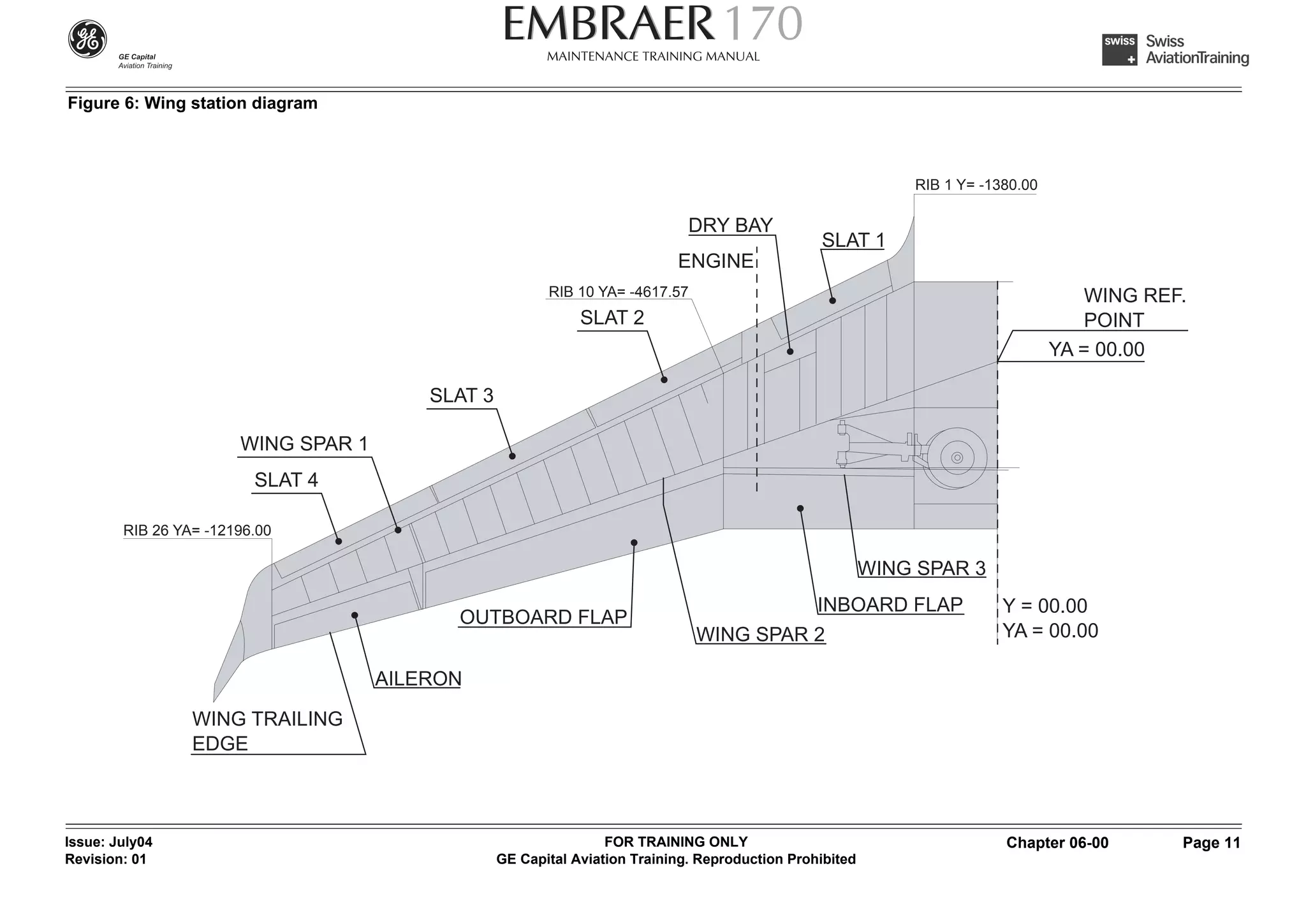 Figure 6: Wing station diagram



                                                                                                              RIB 1 Y= -1380.00

                                                                              DRY BAY
                                                                                                 SLAT 1
                                                                            ENGINE
                                                         RIB 10 YA= -4617.57                                                          WING REF.
                                                              SLAT 2                                                                  POINT
                                                                                                                                  YA = 00.00

                                         SLAT 3

                       WING SPAR 1
                         SLAT 4

        RIB 26 YA= -12196.00

                                                                                                          WING SPAR 3
                                                                                         INBOARD FLAP                     Y = 00.00
                                           OUTBOARD FLAP
                                                                               WING SPAR 2                                YA = 00.00

                                     AILERON

                 WING TRAILING
                 EDGE



Issue: July04                                                     FOR TRAINING ONLY                                       Chapter 06-00       Page 11
Revision: 01                                      GE Capital Aviation Training. Reproduction Prohibited
 