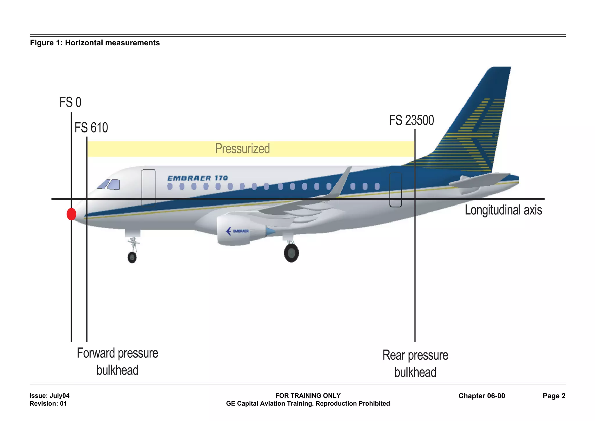 Figure 1: Horizontal measurements




         FS 0
                                                                                        FS 23500
                FS 610




                                                                                                       Longitudinal axis




                Forward pressure                                                      Rear pressure
                    bulkhead                                                            bulkhead
Issue: July04                                       FOR TRAINING ONLY                                 Chapter 06-00        Page 2
Revision: 01                        GE Capital Aviation Training. Reproduction Prohibited
 