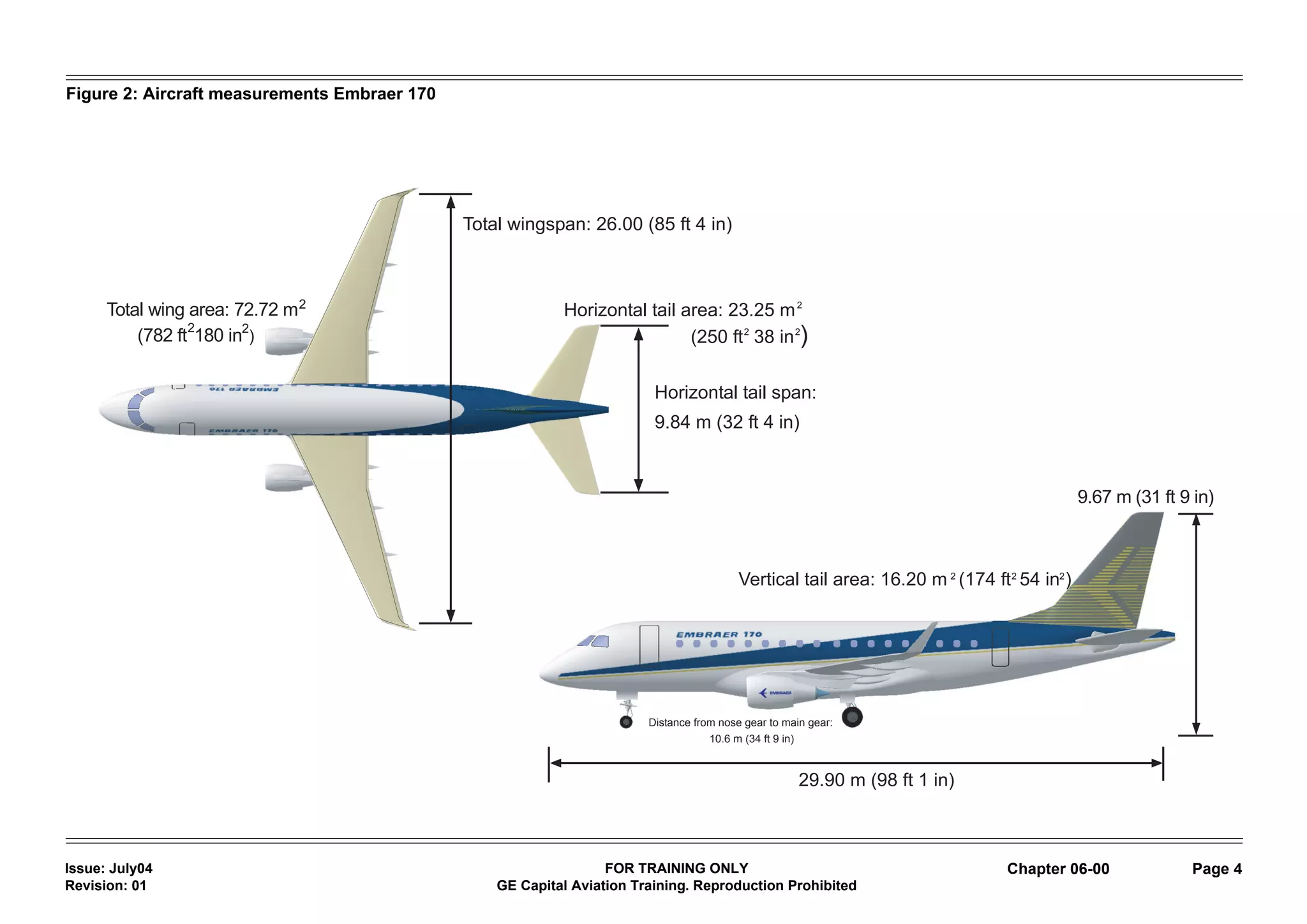 Figure 2: Aircraft measurements Embraer 170




                                              Total wingspan: 26.00 (85 ft 4 in)



      Total wing area: 72.72 m 2                           Horizontal tail area: 23.25 m 2
                 2
          (782 ft 180 in2)                                                  (250 ft 2 38 in 2)


                                                                         Horizontal tail span:
                                                                         9.84 m (32 ft 4 in)



                                                                                                                                             9.67 m (31 ft 9 in)



                                                                                          Vertical tail area: 16.20 m 2 (174 ft 2 54 in2 )




                                                                        Distance from nose gear to main gear:
                                                                                    10.6 m (34 ft 9 in)



                                                                                                          29.90 m (98 ft 1 in)



Issue: July04                                                     FOR TRAINING ONLY                                              Chapter 06-00              Page 4
Revision: 01                                      GE Capital Aviation Training. Reproduction Prohibited
 
