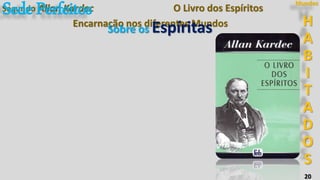 H
A
B
I
T
A
D
O
S
Mundos
20
O Livro dos Espíritos
Encarnação nos diferentes Mundos
Segundo Allan Kardec
Sobre os Espíritas
SedePerfeitos
 
