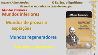 H
A
B
I
T
A
D
O
S
Mundos
6
Ha muitas moradas na casa de meu pai
Mundos inferiores
Segundo Allan Kardec O Ev. Seg. o Espritismo
Mundos de provas e
expiações
Mundos regeneradores
Mundos superiores
Mundos inferiores
 