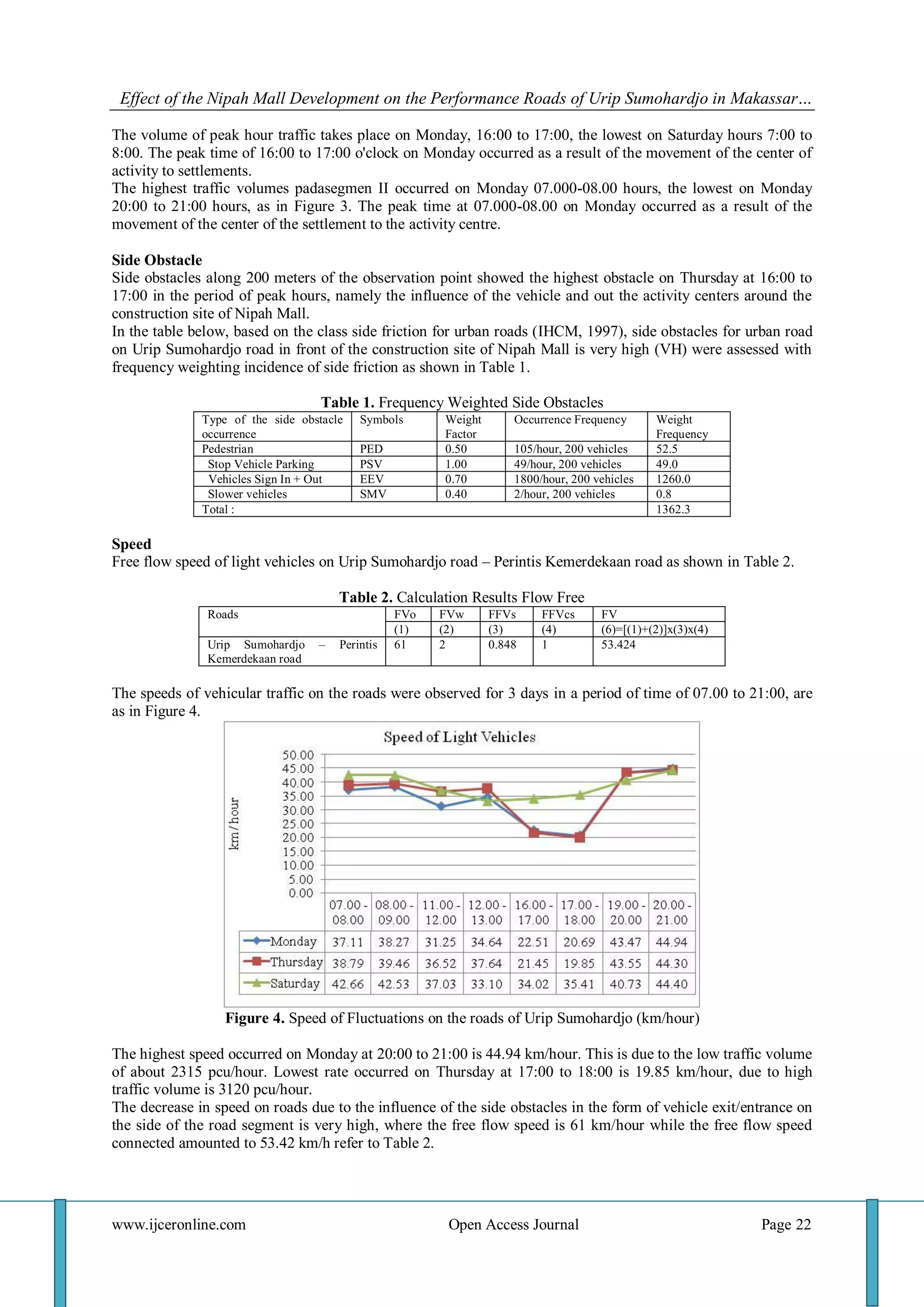Effect of the Nipah Mall Development on the Performance Roads of Urip Sumohardjo in Makassar…
www.ijceronline.com Open Access Journal Page 22
The volume of peak hour traffic takes place on Monday, 16:00 to 17:00, the lowest on Saturday hours 7:00 to
8:00. The peak time of 16:00 to 17:00 o'clock on Monday occurred as a result of the movement of the center of
activity to settlements.
The highest traffic volumes padasegmen II occurred on Monday 07.000-08.00 hours, the lowest on Monday
20:00 to 21:00 hours, as in Figure 3. The peak time at 07.000-08.00 on Monday occurred as a result of the
movement of the center of the settlement to the activity centre.
Side Obstacle
Side obstacles along 200 meters of the observation point showed the highest obstacle on Thursday at 16:00 to
17:00 in the period of peak hours, namely the influence of the vehicle and out the activity centers around the
construction site of Nipah Mall.
In the table below, based on the class side friction for urban roads (IHCM, 1997), side obstacles for urban road
on Urip Sumohardjo road in front of the construction site of Nipah Mall is very high (VH) were assessed with
frequency weighting incidence of side friction as shown in Table 1.
Table 1. Frequency Weighted Side Obstacles
Type of the side obstacle
occurrence
Symbols Weight
Factor
Occurrence Frequency Weight
Frequency
Pedestrian PED 0.50 105/hour, 200 vehicles 52.5
Stop Vehicle Parking PSV 1.00 49/hour, 200 vehicles 49.0
Vehicles Sign In + Out EEV 0.70 1800/hour, 200 vehicles 1260.0
Slower vehicles SMV 0.40 2/hour, 200 vehicles 0.8
Total : 1362.3
Speed
Free flow speed of light vehicles on Urip Sumohardjo road – Perintis Kemerdekaan road as shown in Table 2.
Table 2. Calculation Results Flow Free
Roads FVo FVw FFVs FFVcs FV
(1) (2) (3) (4) (6)=[(1)+(2)]x(3)x(4)
Urip Sumohardjo – Perintis
Kemerdekaan road
61 2 0.848 1 53.424
The speeds of vehicular traffic on the roads were observed for 3 days in a period of time of 07.00 to 21:00, are
as in Figure 4.
Figure 4. Speed of Fluctuations on the roads of Urip Sumohardjo (km/hour)
The highest speed occurred on Monday at 20:00 to 21:00 is 44.94 km/hour. This is due to the low traffic volume
of about 2315 pcu/hour. Lowest rate occurred on Thursday at 17:00 to 18:00 is 19.85 km/hour, due to high
traffic volume is 3120 pcu/hour.
The decrease in speed on roads due to the influence of the side obstacles in the form of vehicle exit/entrance on
the side of the road segment is very high, where the free flow speed is 61 km/hour while the free flow speed
connected amounted to 53.42 km/h refer to Table 2.
 