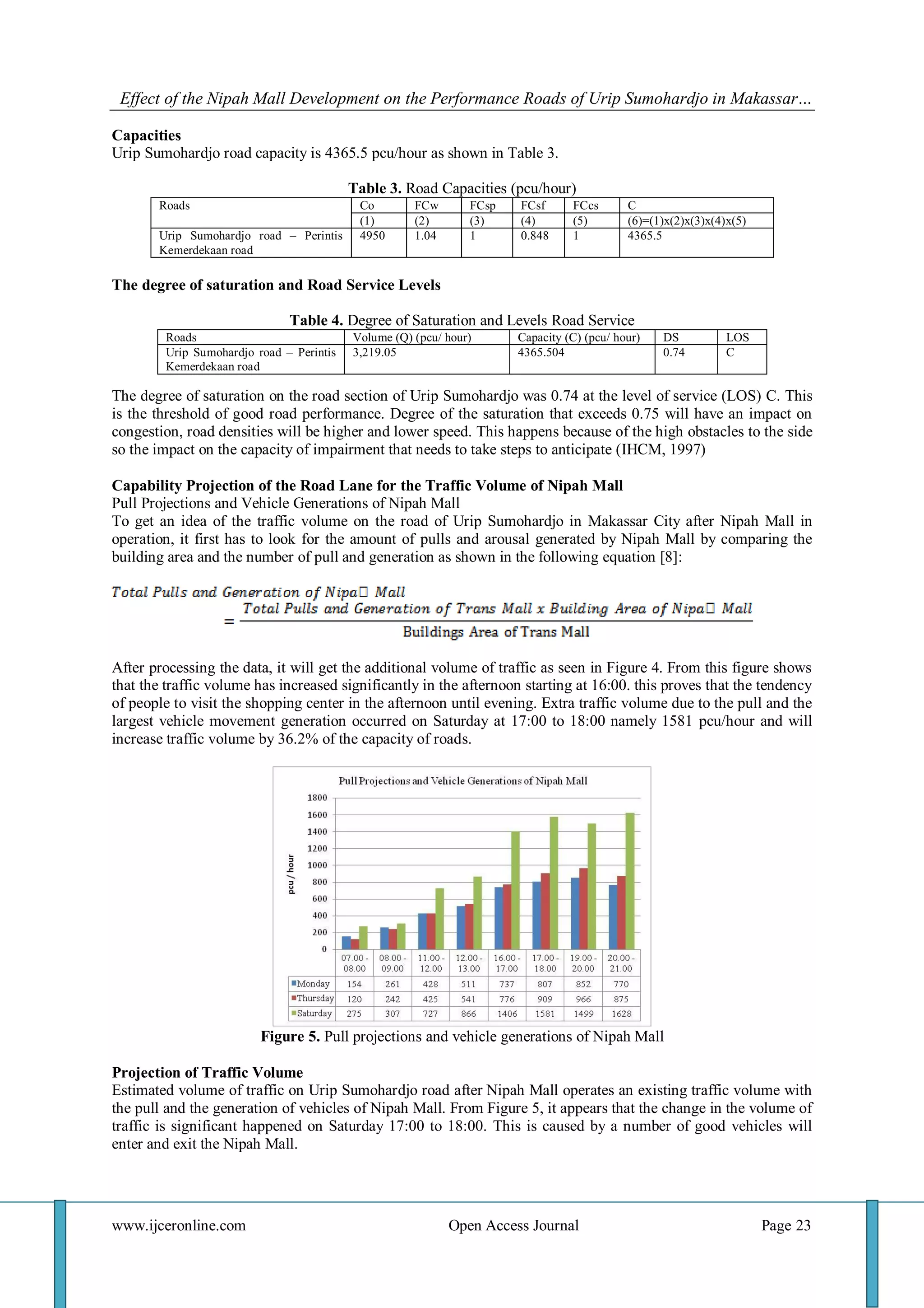 Effect of the Nipah Mall Development on the Performance Roads of Urip Sumohardjo in Makassar…
www.ijceronline.com Open Access Journal Page 23
Capacities
Urip Sumohardjo road capacity is 4365.5 pcu/hour as shown in Table 3.
Table 3. Road Capacities (pcu/hour)
Roads Co FCw FCsp FCsf FCcs C
(1) (2) (3) (4) (5) (6)=(1)x(2)x(3)x(4)x(5)
Urip Sumohardjo road – Perintis
Kemerdekaan road
4950 1.04 1 0.848 1 4365.5
The degree of saturation and Road Service Levels
Table 4. Degree of Saturation and Levels Road Service
Roads Volume (Q) (pcu/ hour) Capacity (C) (pcu/ hour) DS LOS
Urip Sumohardjo road – Perintis
Kemerdekaan road
3,219.05 4365.504 0.74 C
The degree of saturation on the road section of Urip Sumohardjo was 0.74 at the level of service (LOS) C. This
is the threshold of good road performance. Degree of the saturation that exceeds 0.75 will have an impact on
congestion, road densities will be higher and lower speed. This happens because of the high obstacles to the side
so the impact on the capacity of impairment that needs to take steps to anticipate (IHCM, 1997)
Capability Projection of the Road Lane for the Traffic Volume of Nipah Mall
Pull Projections and Vehicle Generations of Nipah Mall
To get an idea of the traffic volume on the road of Urip Sumohardjo in Makassar City after Nipah Mall in
operation, it first has to look for the amount of pulls and arousal generated by Nipah Mall by comparing the
building area and the number of pull and generation as shown in the following equation [8]:
After processing the data, it will get the additional volume of traffic as seen in Figure 4. From this figure shows
that the traffic volume has increased significantly in the afternoon starting at 16:00. this proves that the tendency
of people to visit the shopping center in the afternoon until evening. Extra traffic volume due to the pull and the
largest vehicle movement generation occurred on Saturday at 17:00 to 18:00 namely 1581 pcu/hour and will
increase traffic volume by 36.2% of the capacity of roads.
Figure 5. Pull projections and vehicle generations of Nipah Mall
Projection of Traffic Volume
Estimated volume of traffic on Urip Sumohardjo road after Nipah Mall operates an existing traffic volume with
the pull and the generation of vehicles of Nipah Mall. From Figure 5, it appears that the change in the volume of
traffic is significant happened on Saturday 17:00 to 18:00. This is caused by a number of good vehicles will
enter and exit the Nipah Mall.
 