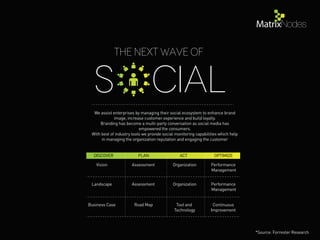 We assist enterprises by managing their social ecosystem to enhance brand
image, increase customer experience and build loyalty.
Branding has become a multi-party conversation as social media has
empowered the consumers.
With best of industry tools we provide social monitoring capabilities which help
in managing the organization reputation and engaging the customer
THE NEXT WAVE OF
S CIAL
DISCOVER PLAN ACT OPTIMIZE
Vision Assessment Organization Performance
Management
Landscape
Business Case Road Map Tool and
Technology
Continuous
Improvement
Assessment Organization Performance
Management
*Source: Forrester Research
 