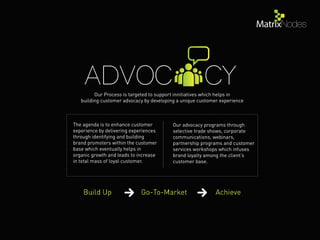 The agenda is to enhance customer
experience by delivering experiences
through identifying and building
brand promoters within the customer
base which eventually helps in
organic growth and leads to increase
in total mass of loyal customer.
Our advocacy programs through
selective trade shows, corporate
communications, webinars,
partnership programs and customer
services workshops which infuses
brand loyalty among the client’s
customer base.
Advoc cyOur Process is targeted to support innitiatives which helps in
building customer advocacy by developing a unique customer experience
 