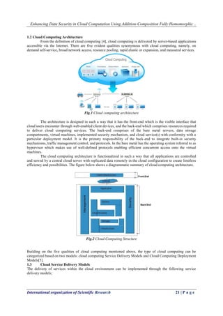 Enhancing Data Security in Cloud Computation Using Addition-Composition Fully Homomorphic ..
International organization of...