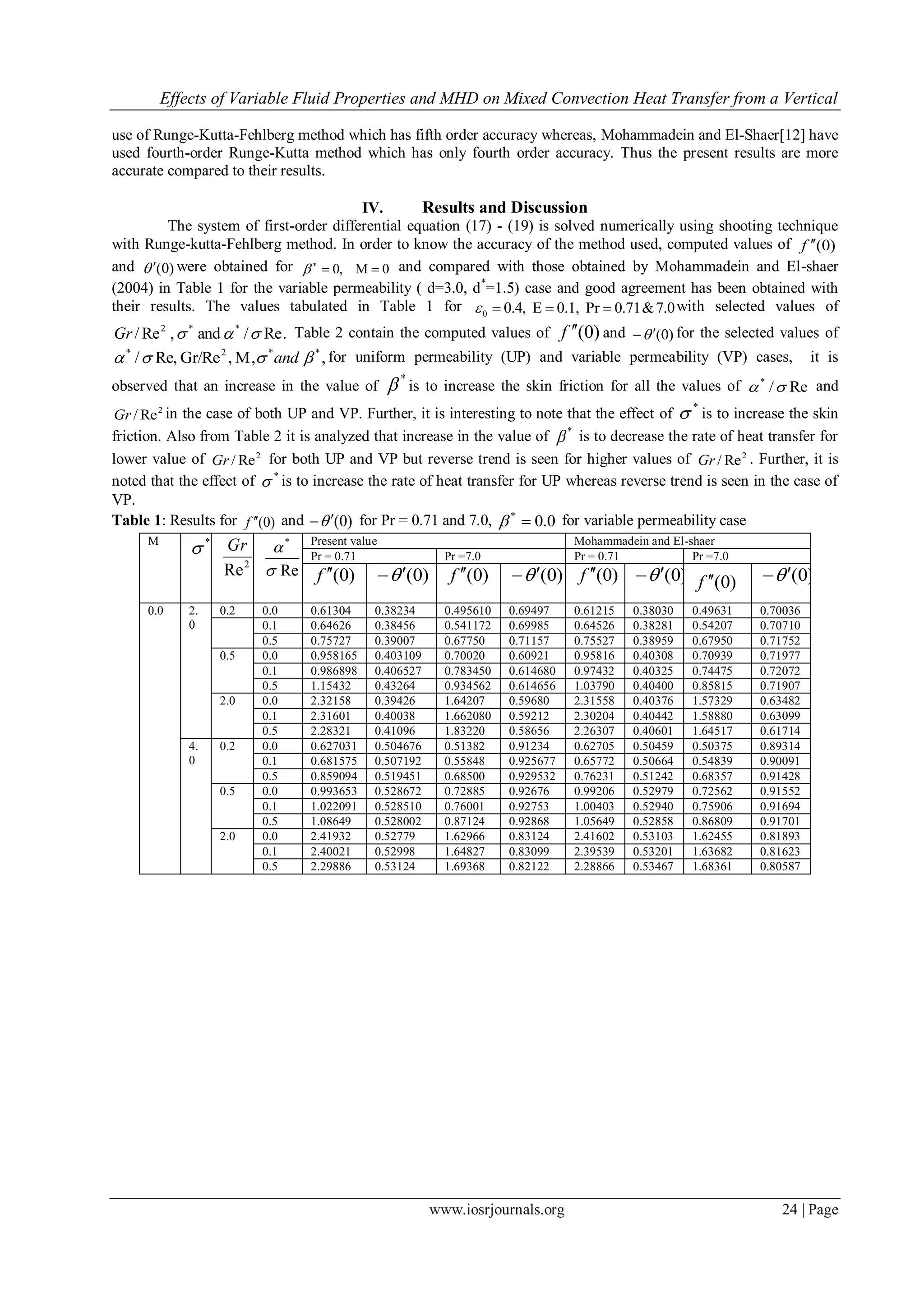 Effects of Variable Fluid Properties and MHD on Mixed Convection Heat Transfer from a Vertical
www.iosrjournals.org 24 | Page
use of Runge-Kutta-Fehlberg method which has fifth order accuracy whereas, Mohammadein and El-Shaer[12] have
used fourth-order Runge-Kutta method which has only fourth order accuracy. Thus the present results are more
accurate compared to their results.
IV. Results and Discussion
The system of first-order differential equation (17) - (19) is solved numerically using shooting technique
with Runge-kutta-Fehlberg method. In order to know the accuracy of the method used, computed values of )0(f 
and )0( were obtained for 0M,0 
 and compared with those obtained by Mohammadein and El-shaer
(2004) in Table 1 for the variable permeability ( d=3.0, d*
=1.5) case and good agreement has been obtained with
their results. The values tabulated in Table 1 for 7.0&0.71Pr0.1,E,4.00  with selected values of
.Re/and,Re/ **2
Gr Table 2 contain the computed values of )0(f  and )0( for the selected values of
,M,,Gr/ReRe,/ **2*
 and for uniform permeability (UP) and variable permeability (VP) cases, it is
observed that an increase in the value of
*
 is to increase the skin friction for all the values of Re/*
 and
2
Re/Gr in the case of both UP and VP. Further, it is interesting to note that the effect of
*
 is to increase the skin
friction. Also from Table 2 it is analyzed that increase in the value of *
 is to decrease the rate of heat transfer for
lower value of 2
Re/Gr for both UP and VP but reverse trend is seen for higher values of 2
Re/Gr . Further, it is
noted that the effect of *
 is to increase the rate of heat transfer for UP whereas reverse trend is seen in the case of
VP.
Table 1: Results for )0(f  and )0( for Pr = 0.71 and 7.0, 0.0*
 for variable permeability case
M *

2
Re
Gr
Re
*

 Present value Mohammadein and El-shaer
Pr = 0.71 Pr =7.0 Pr = 0.71 Pr =7.0
)0(f  )0( )0(f  )0( )0(f  )0( )0(f  )0(
0.0 2.
0
0.2 0.0 0.61304 0.38234 0.495610 0.69497 0.61215 0.38030 0.49631 0.70036
0.1 0.64626 0.38456 0.541172 0.69985 0.64526 0.38281 0.54207 0.70710
0.5 0.75727 0.39007 0.67750 0.71157 0.75527 0.38959 0.67950 0.71752
0.5 0.0 0.958165 0.403109 0.70020 0.60921 0.95816 0.40308 0.70939 0.71977
0.1 0.986898 0.406527 0.783450 0.614680 0.97432 0.40325 0.74475 0.72072
0.5 1.15432 0.43264 0.934562 0.614656 1.03790 0.40400 0.85815 0.71907
2.0 0.0 2.32158 0.39426 1.64207 0.59680 2.31558 0.40376 1.57329 0.63482
0.1 2.31601 0.40038 1.662080 0.59212 2.30204 0.40442 1.58880 0.63099
0.5 2.28321 0.41096 1.83220 0.58656 2.26307 0.40601 1.64517 0.61714
4.
0
0.2 0.0 0.627031 0.504676 0.51382 0.91234 0.62705 0.50459 0.50375 0.89314
0.1 0.681575 0.507192 0.55848 0.925677 0.65772 0.50664 0.54839 0.90091
0.5 0.859094 0.519451 0.68500 0.929532 0.76231 0.51242 0.68357 0.91428
0.5 0.0 0.993653 0.528672 0.72885 0.92676 0.99206 0.52979 0.72562 0.91552
0.1 1.022091 0.528510 0.76001 0.92753 1.00403 0.52940 0.75906 0.91694
0.5 1.08649 0.528002 0.87124 0.92868 1.05649 0.52858 0.86809 0.91701
2.0 0.0 2.41932 0.52779 1.62966 0.83124 2.41602 0.53103 1.62455 0.81893
0.1 2.40021 0.52998 1.64827 0.83099 2.39539 0.53201 1.63682 0.81623
0.5 2.29886 0.53124 1.69368 0.82122 2.28866 0.53467 1.68361 0.80587
 