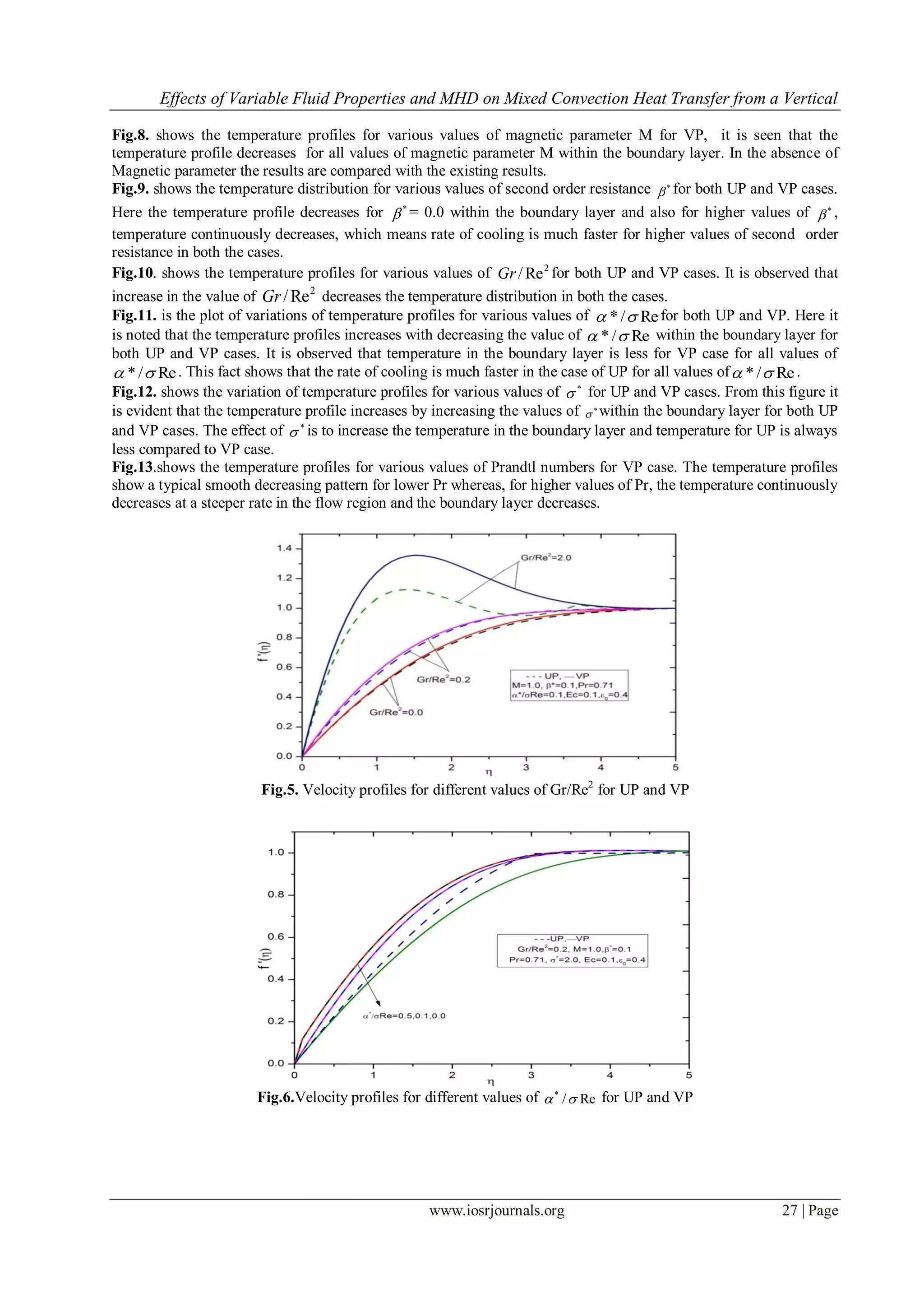 Effects of Variable Fluid Properties and MHD on Mixed Convection Heat Transfer from a Vertical
www.iosrjournals.org 27 | Page
Fig.8. shows the temperature profiles for various values of magnetic parameter M for VP, it is seen that the
temperature profile decreases for all values of magnetic parameter M within the boundary layer. In the absence of
Magnetic parameter the results are compared with the existing results.
Fig.9. shows the temperature distribution for various values of second order resistance *
 for both UP and VP cases.
Here the temperature profile decreases for *
 = 0.0 within the boundary layer and also for higher values of *
 ,
temperature continuously decreases, which means rate of cooling is much faster for higher values of second order
resistance in both the cases.
Fig.10. shows the temperature profiles for various values of 2
Re/Gr for both UP and VP cases. It is observed that
increase in the value of 2
Re/Gr decreases the temperature distribution in both the cases.
Fig.11. is the plot of variations of temperature profiles for various values of Re/*  for both UP and VP. Here it
is noted that the temperature profiles increases with decreasing the value of Re/*  within the boundary layer for
both UP and VP cases. It is observed that temperature in the boundary layer is less for VP case for all values of
Re/*  . This fact shows that the rate of cooling is much faster in the case of UP for all values of Re/*  .
Fig.12. shows the variation of temperature profiles for various values of *
 for UP and VP cases. From this figure it
is evident that the temperature profile increases by increasing the values of *
 within the boundary layer for both UP
and VP cases. The effect of *
 is to increase the temperature in the boundary layer and temperature for UP is always
less compared to VP case.
Fig.13.shows the temperature profiles for various values of Prandtl numbers for VP case. The temperature profiles
show a typical smooth decreasing pattern for lower Pr whereas, for higher values of Pr, the temperature continuously
decreases at a steeper rate in the flow region and the boundary layer decreases.
Fig.5. Velocity profiles for different values of Gr/Re2
for UP and VP
Fig.6.Velocity profiles for different values of Re/*
 for UP and VP
 